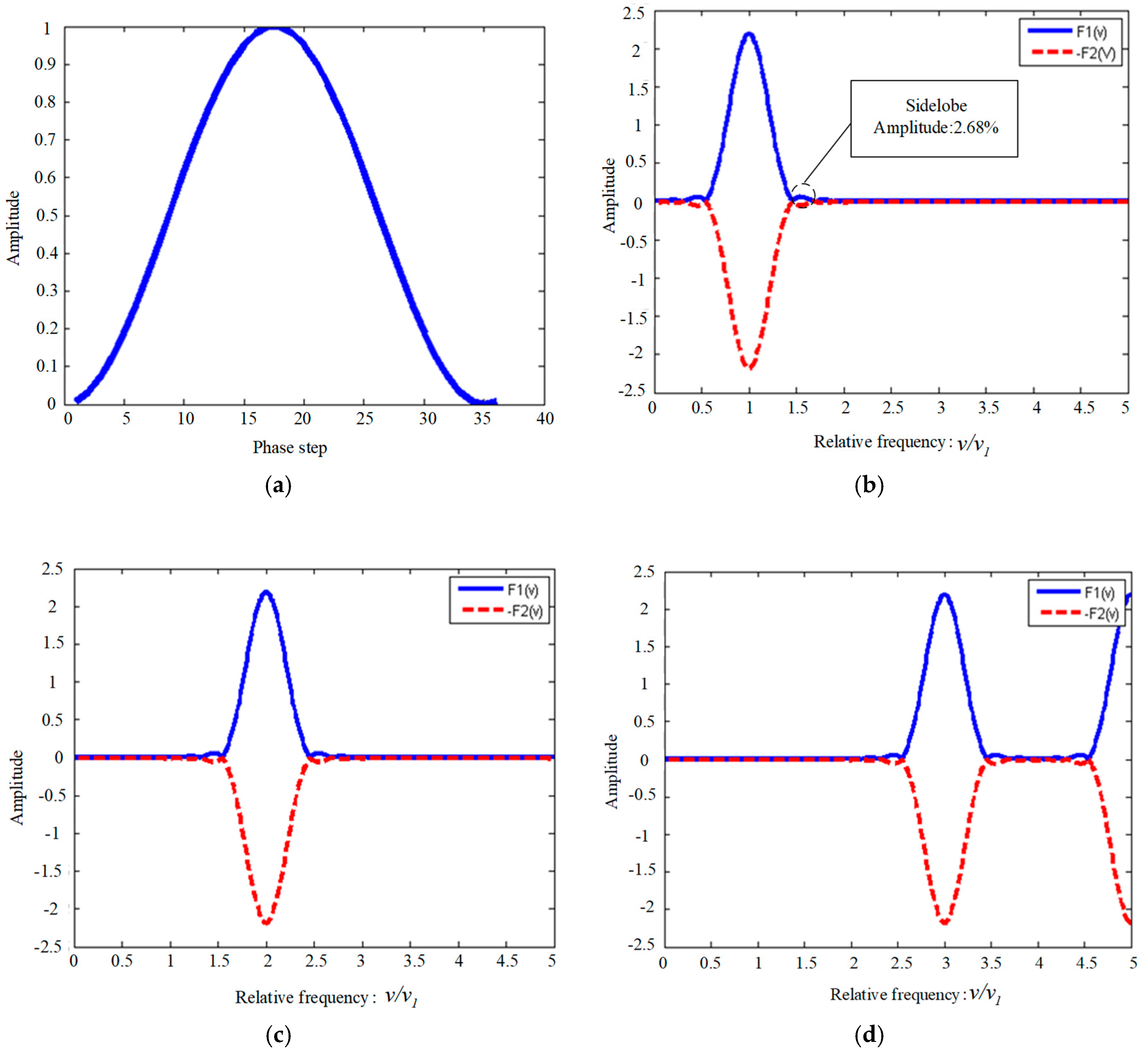 Applsci 09 02349 g002