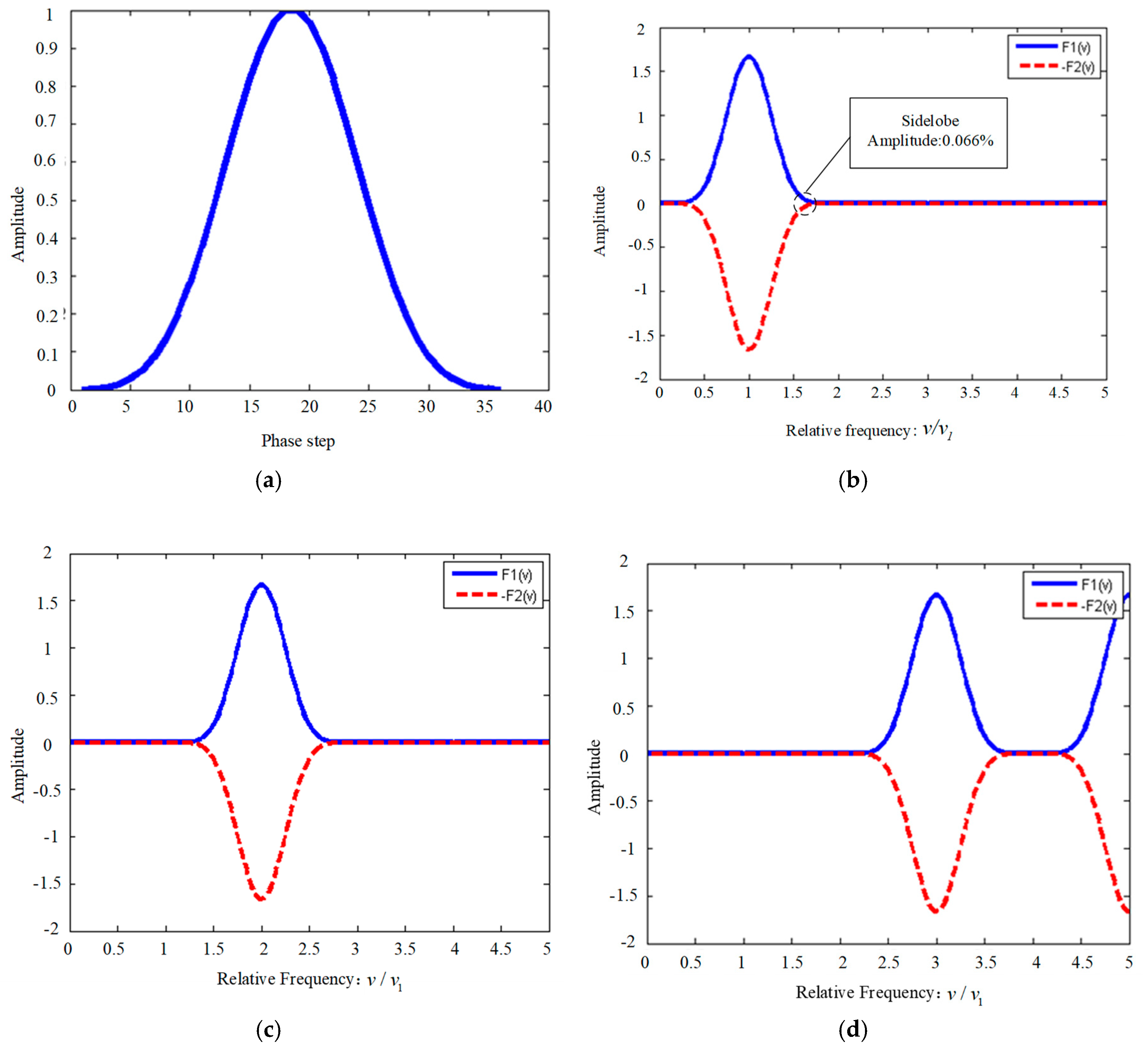 Applsci 09 02349 g003