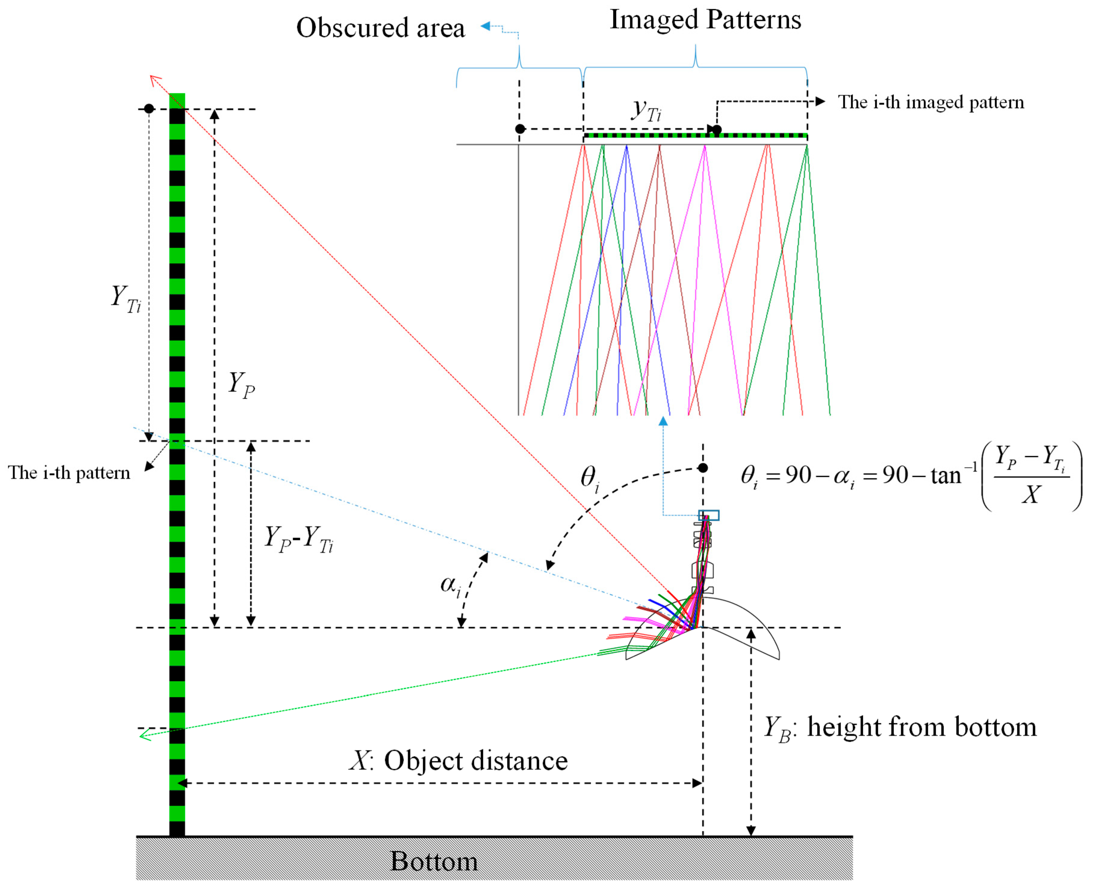 Applsci 09 02350 g002