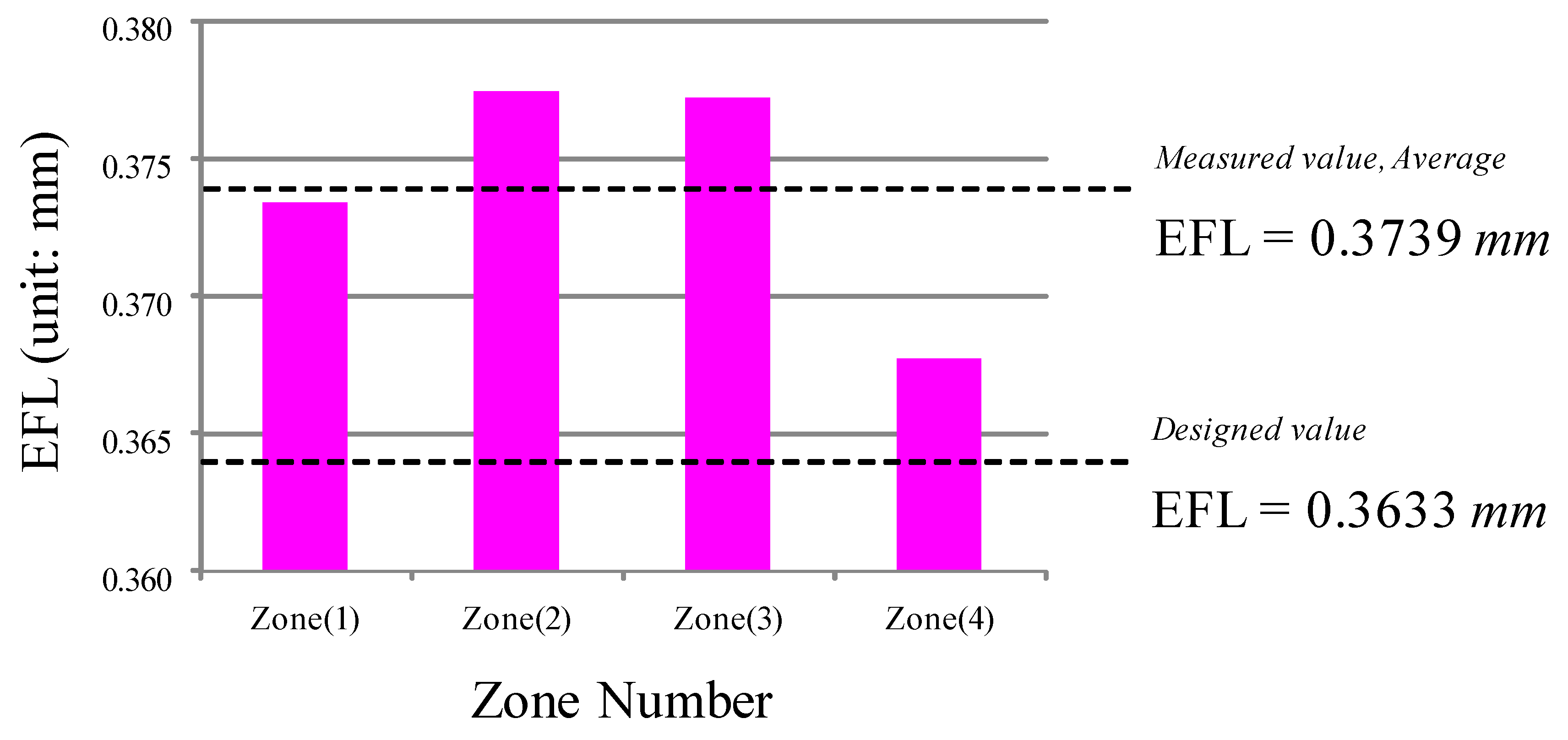 Applsci 09 02350 g007