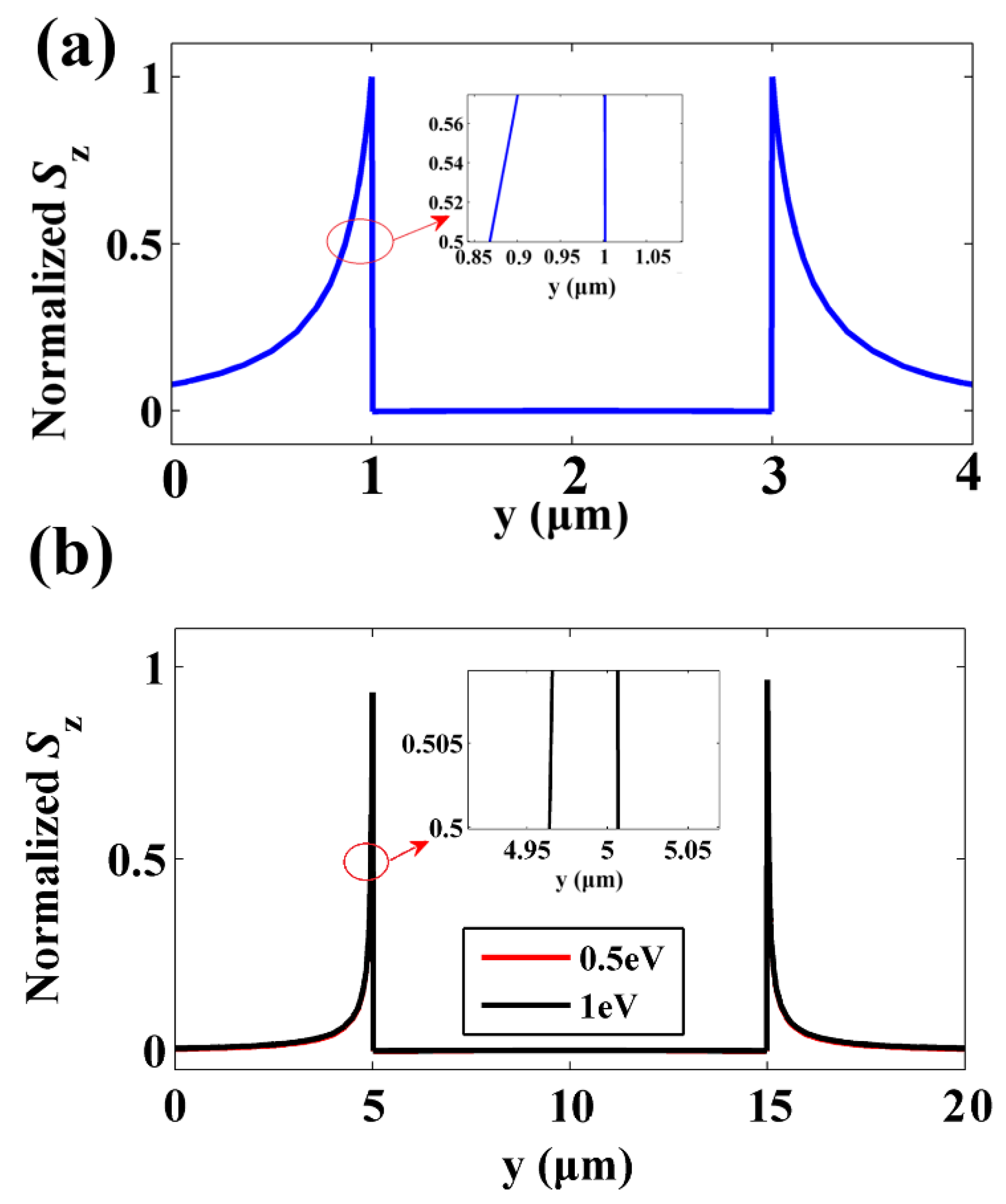 Applsci 09 02351 g002