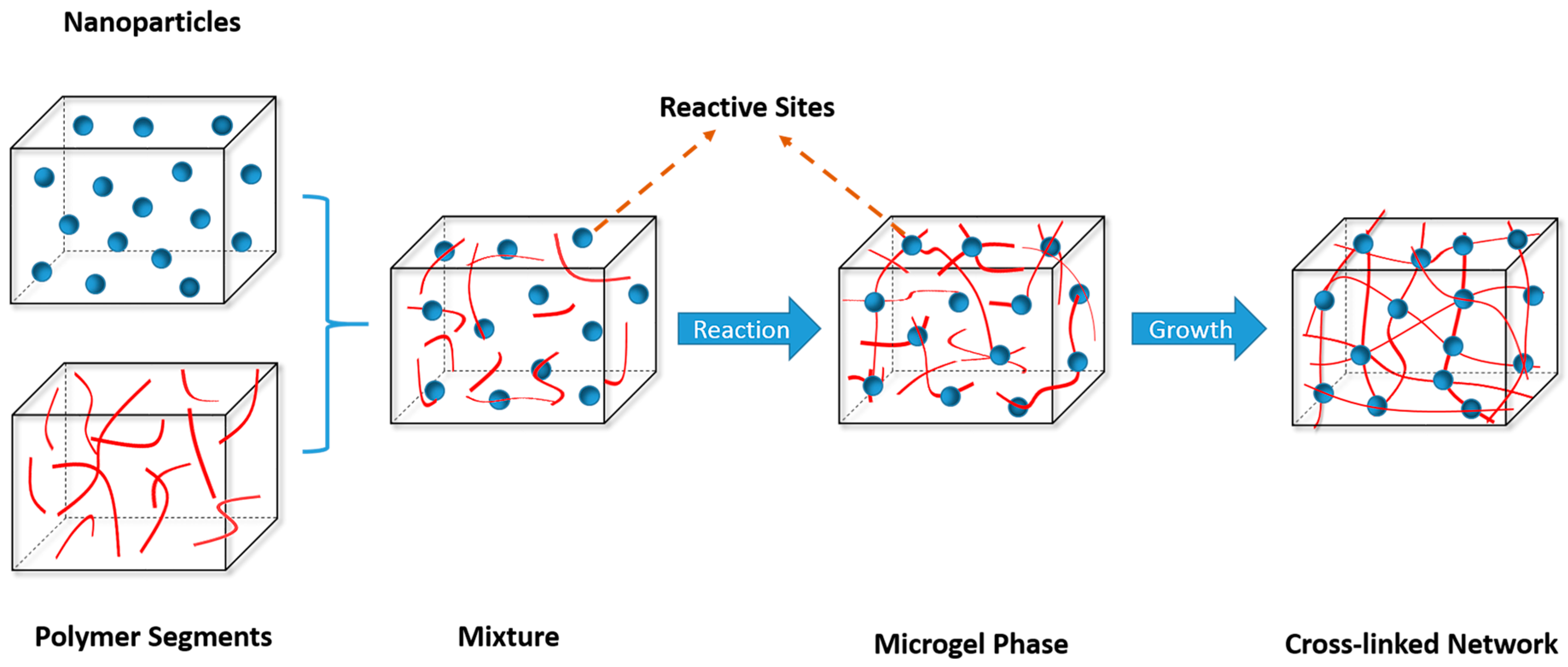 Applsci 09 02365 g002
