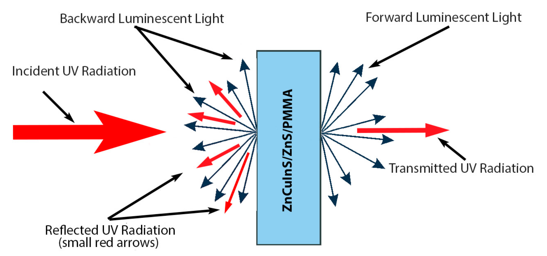 Applsci 09 02367 g001