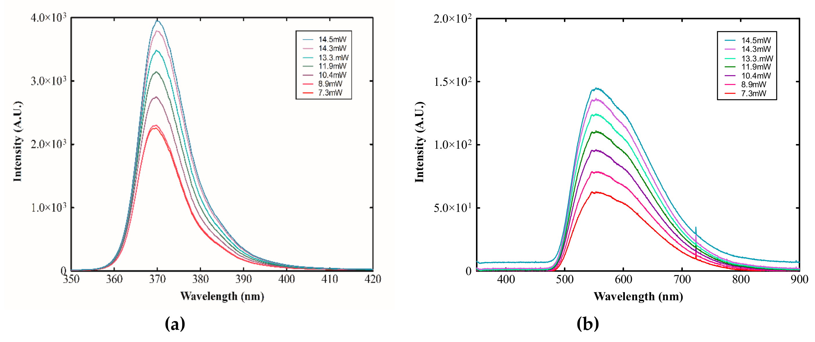 Applsci 09 02367 g003
