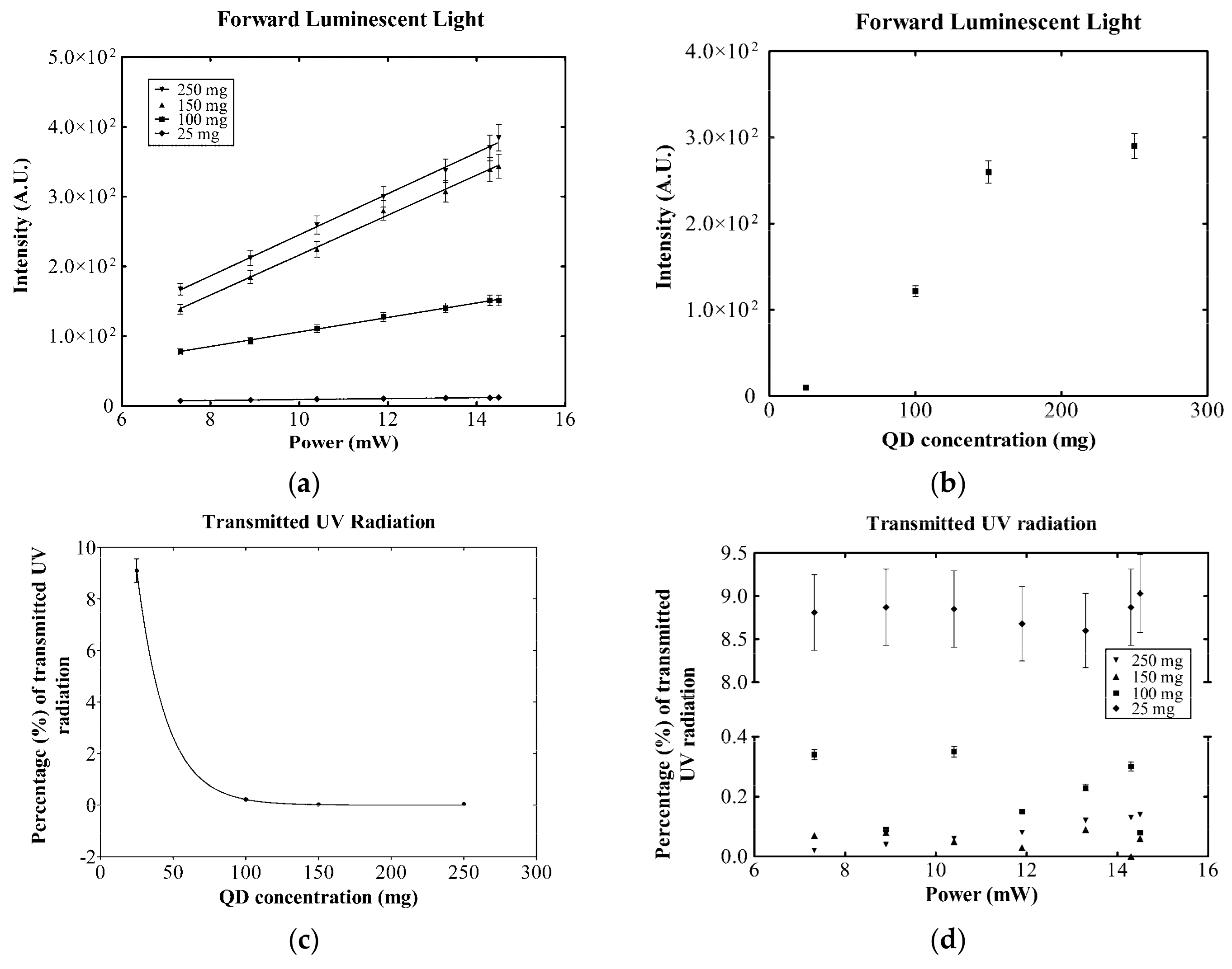 Applsci 09 02367 g005