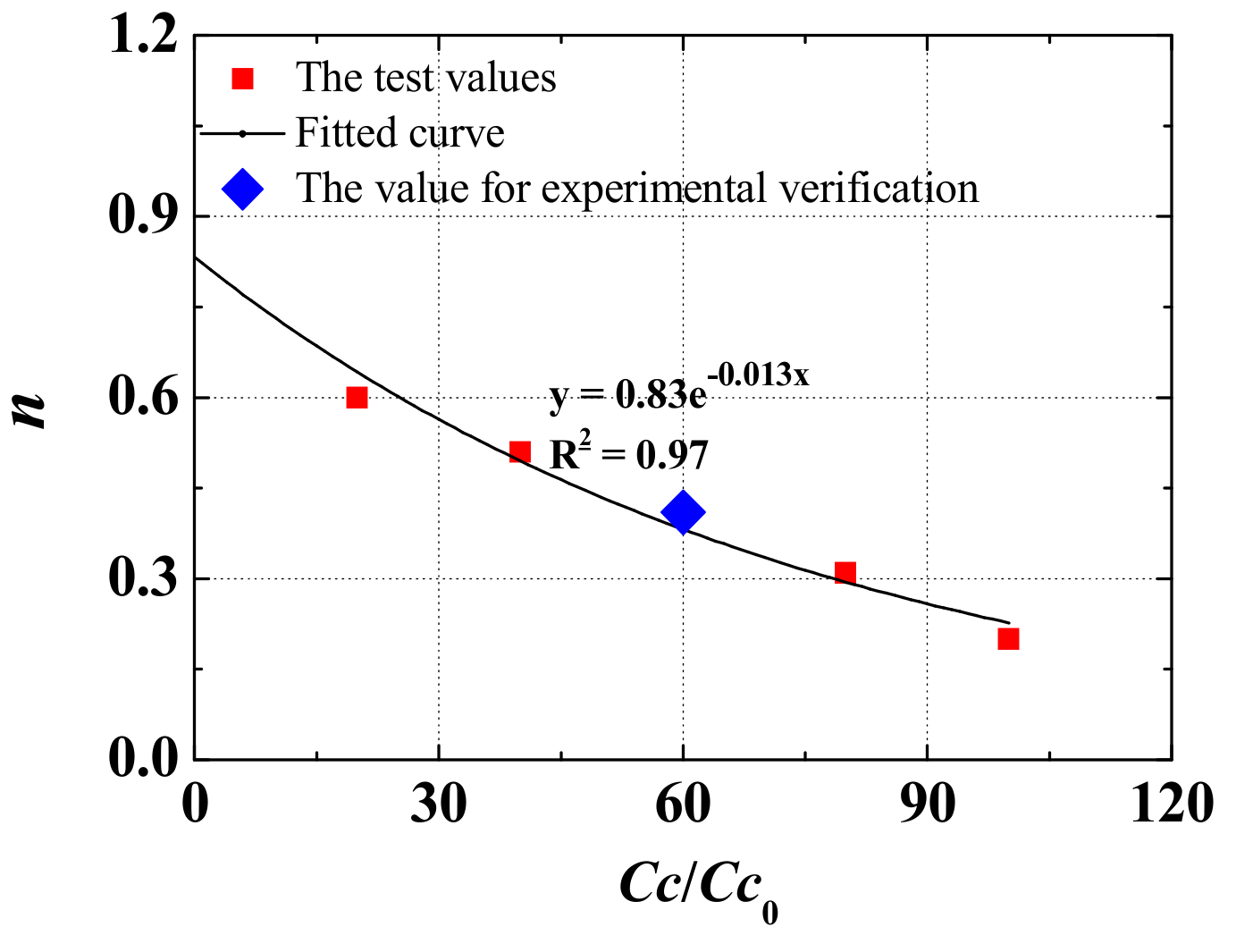 Applsci 09 02369 g007 Applsci 09 02369 g007