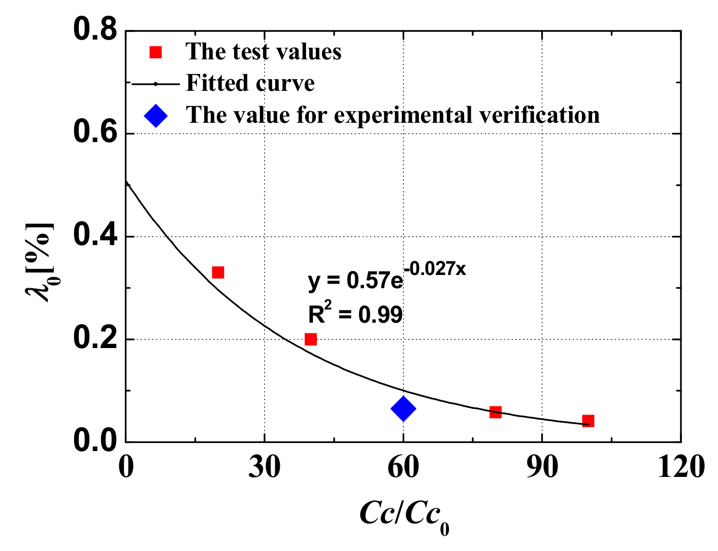 Applsci 09 02369 g009 Applsci 09 02369 g009