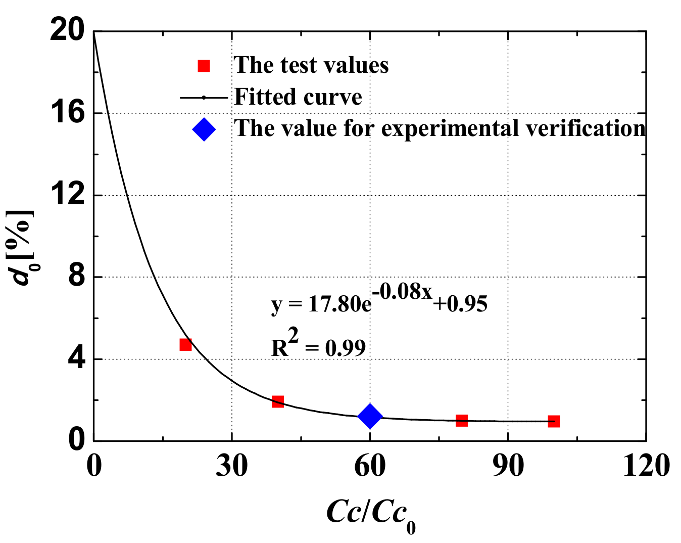 Applsci 09 02369 g010 Applsci 09 02369 g010