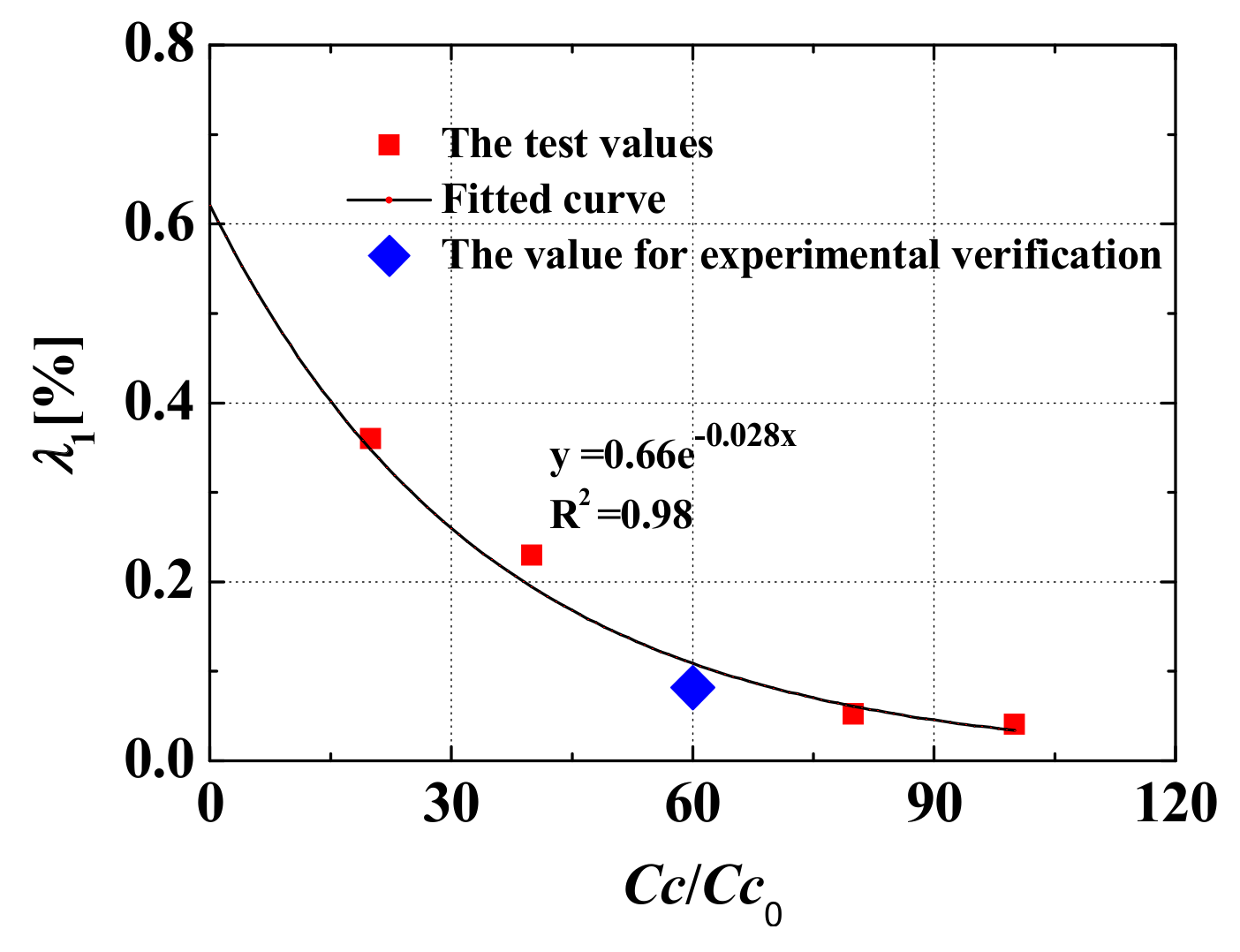 Applsci 09 02369 g011 Applsci 09 02369 g011