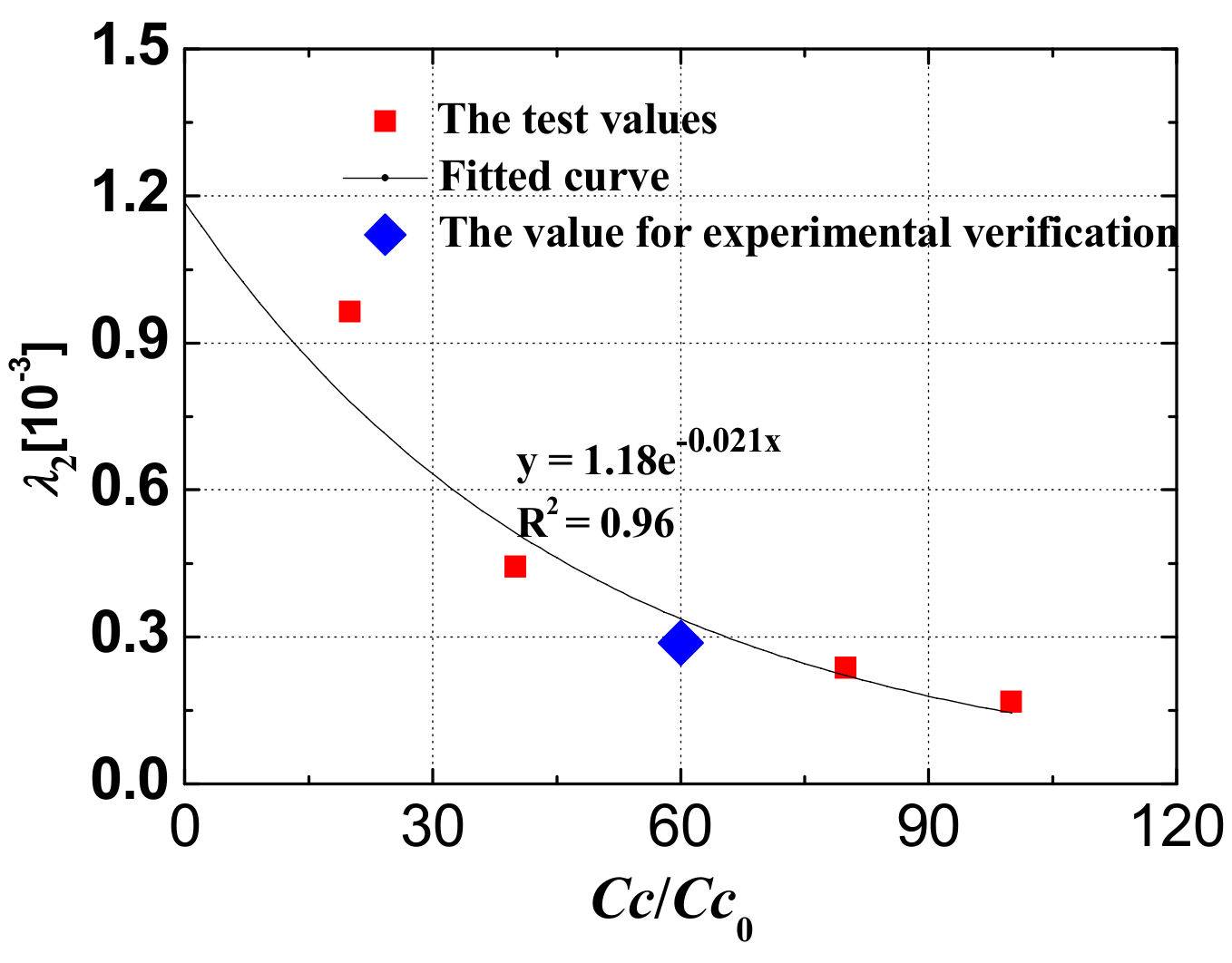 Applsci 09 02369 g014 Applsci 09 02369 g014