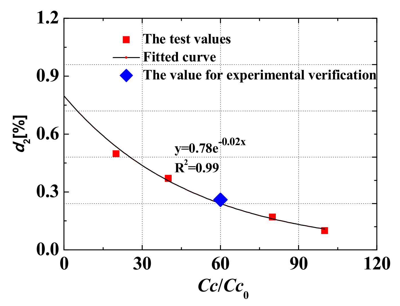 Applsci 09 02369 g015 Applsci 09 02369 g015