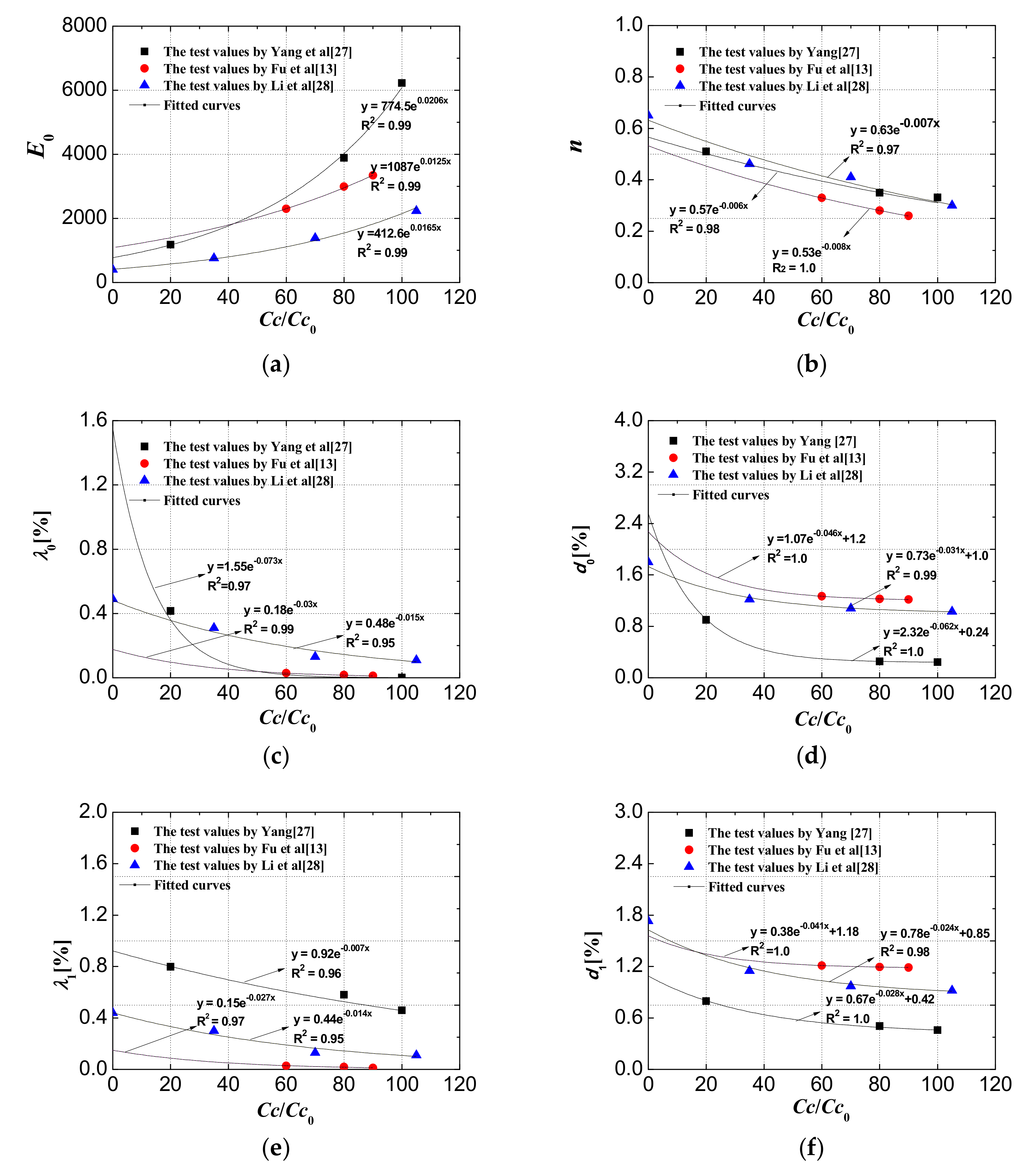 Applsci 09 02369 g016a Applsci 09 02369 g016a