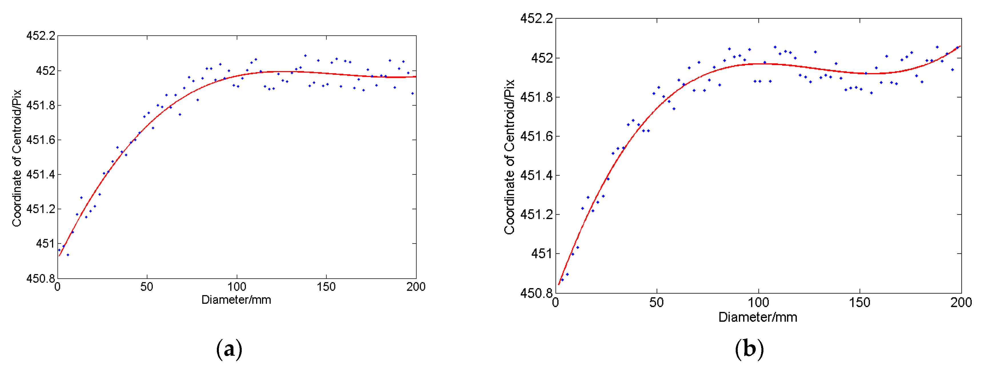 Applsci 09 02370 g004