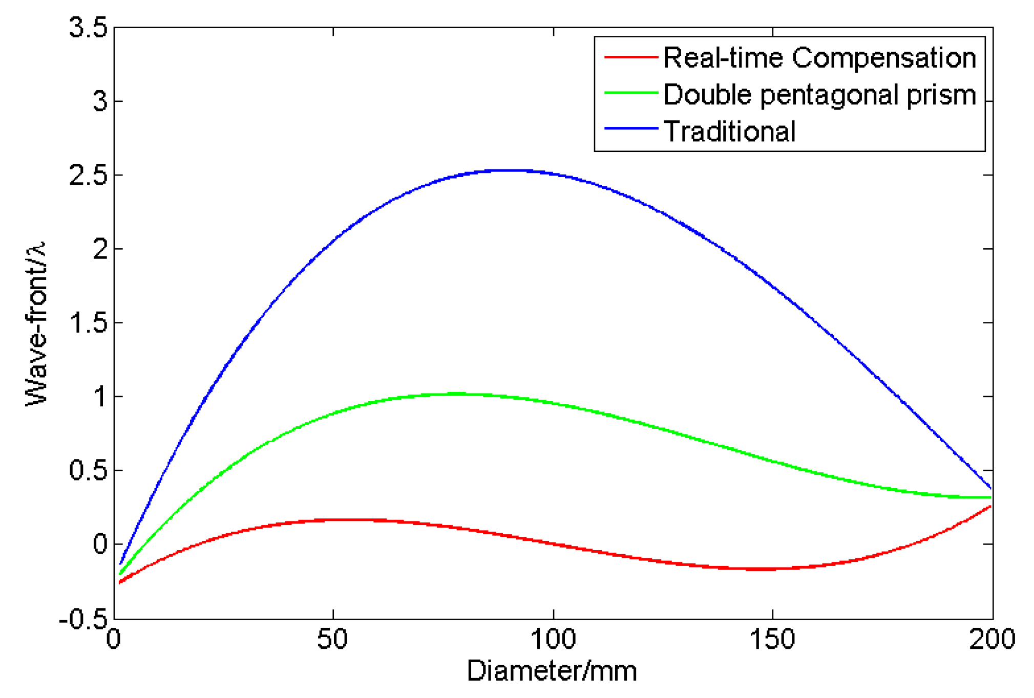 Applsci 09 02370 g005