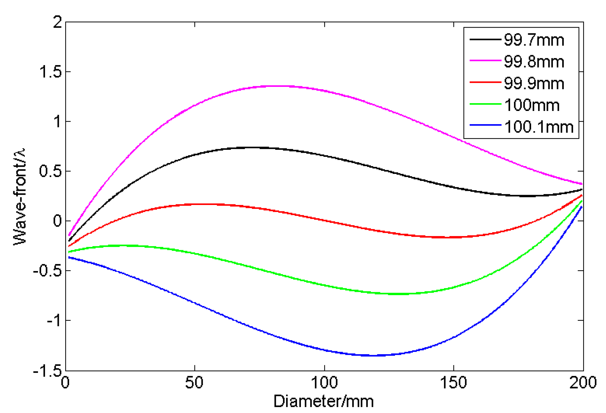 Applsci 09 02370 g006