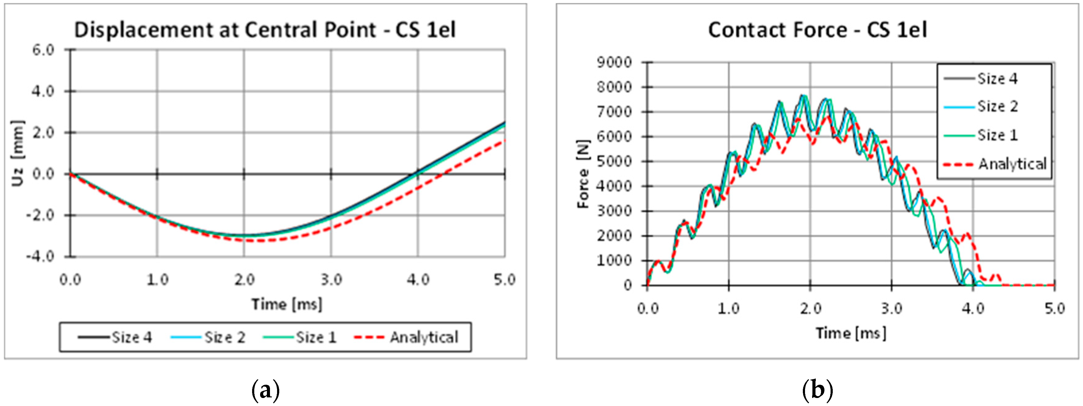 Applsci 09 02372 g010