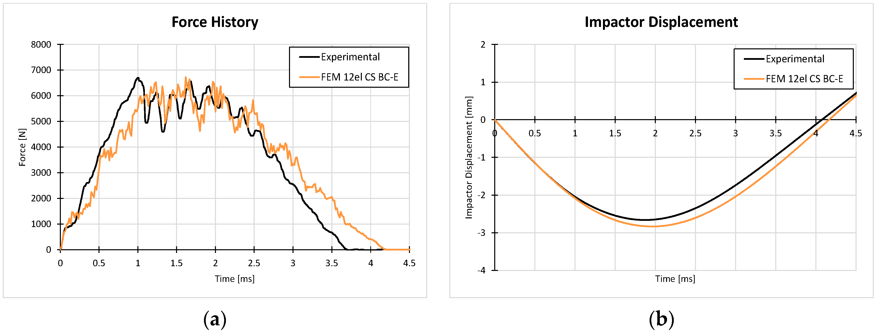 Applsci 09 02372 g022