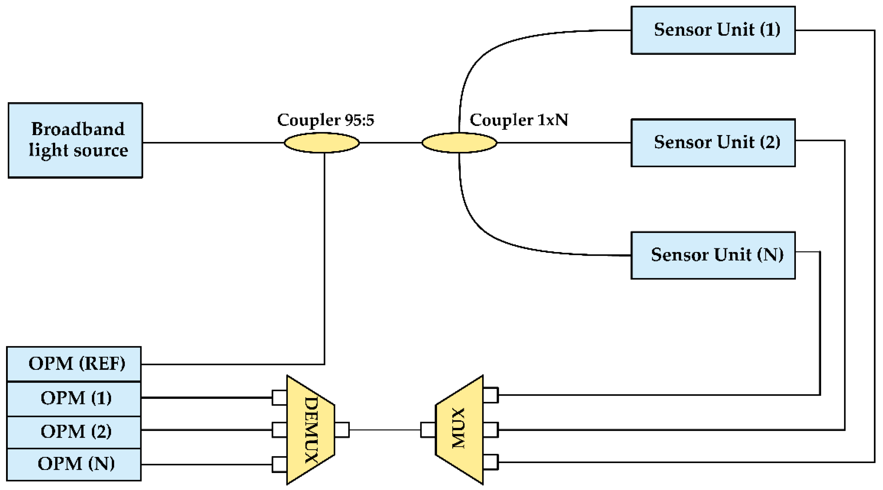 Applsci 09 02374 g001