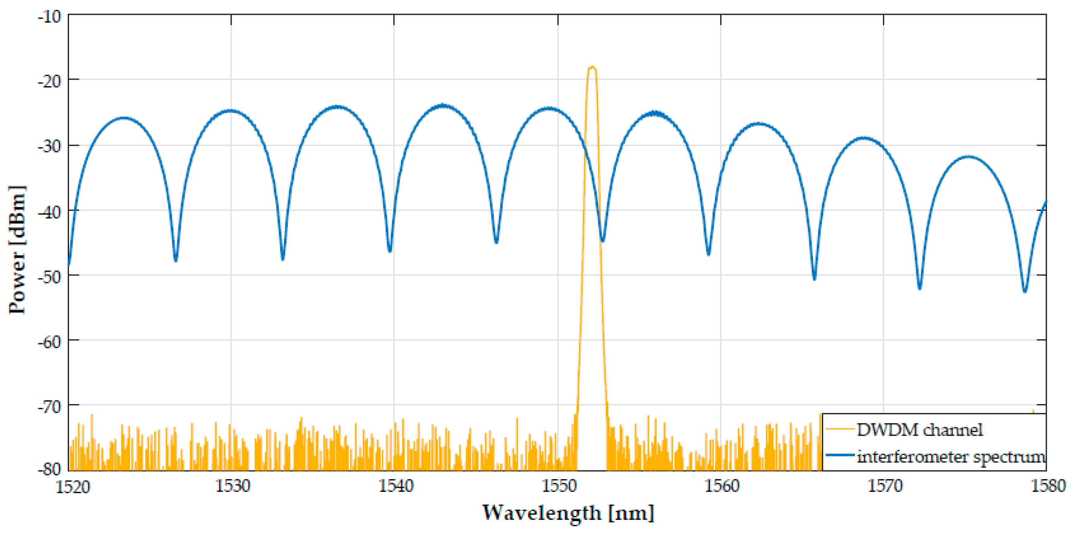 Applsci 09 02374 g003