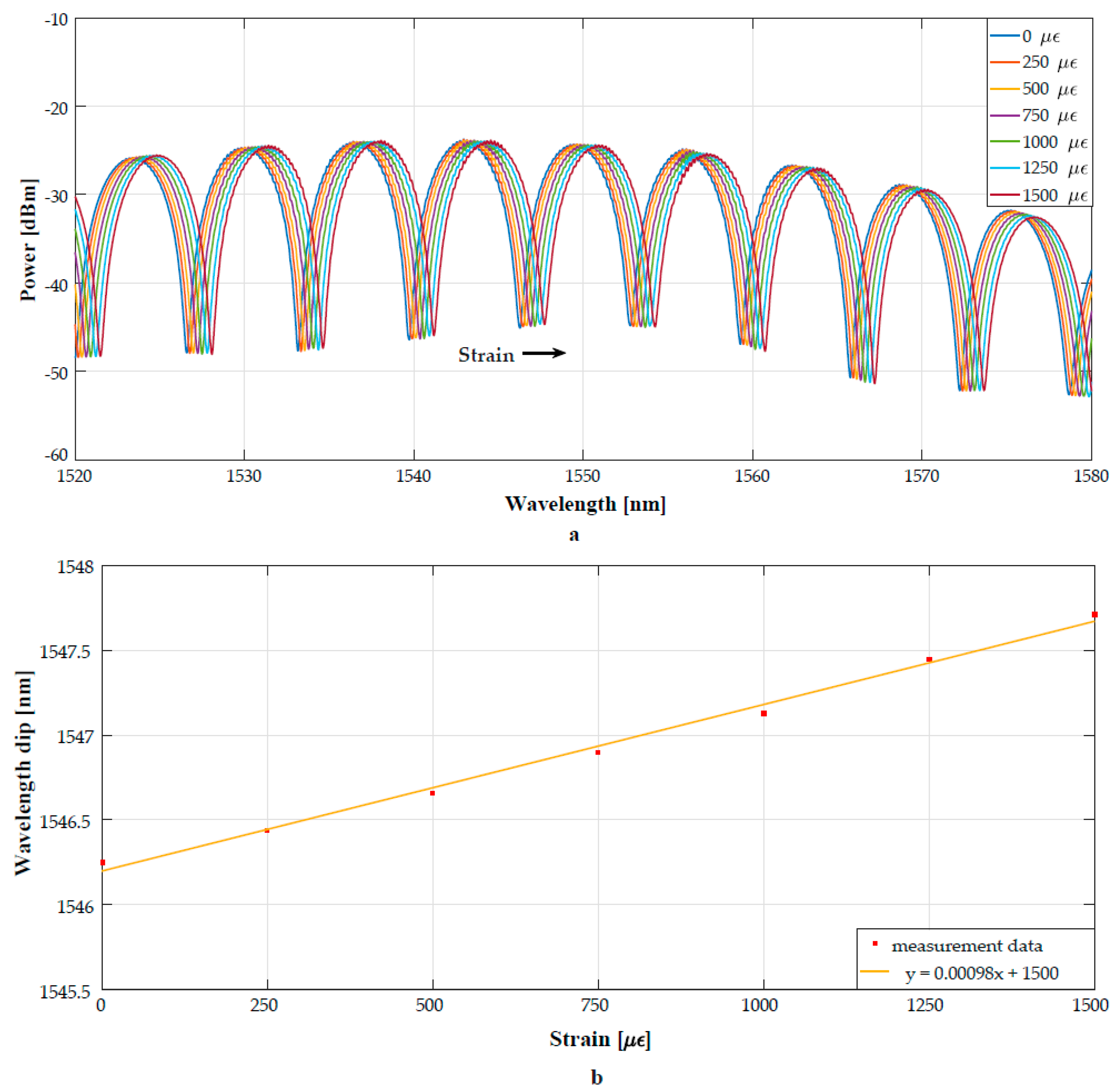 Applsci 09 02374 g004