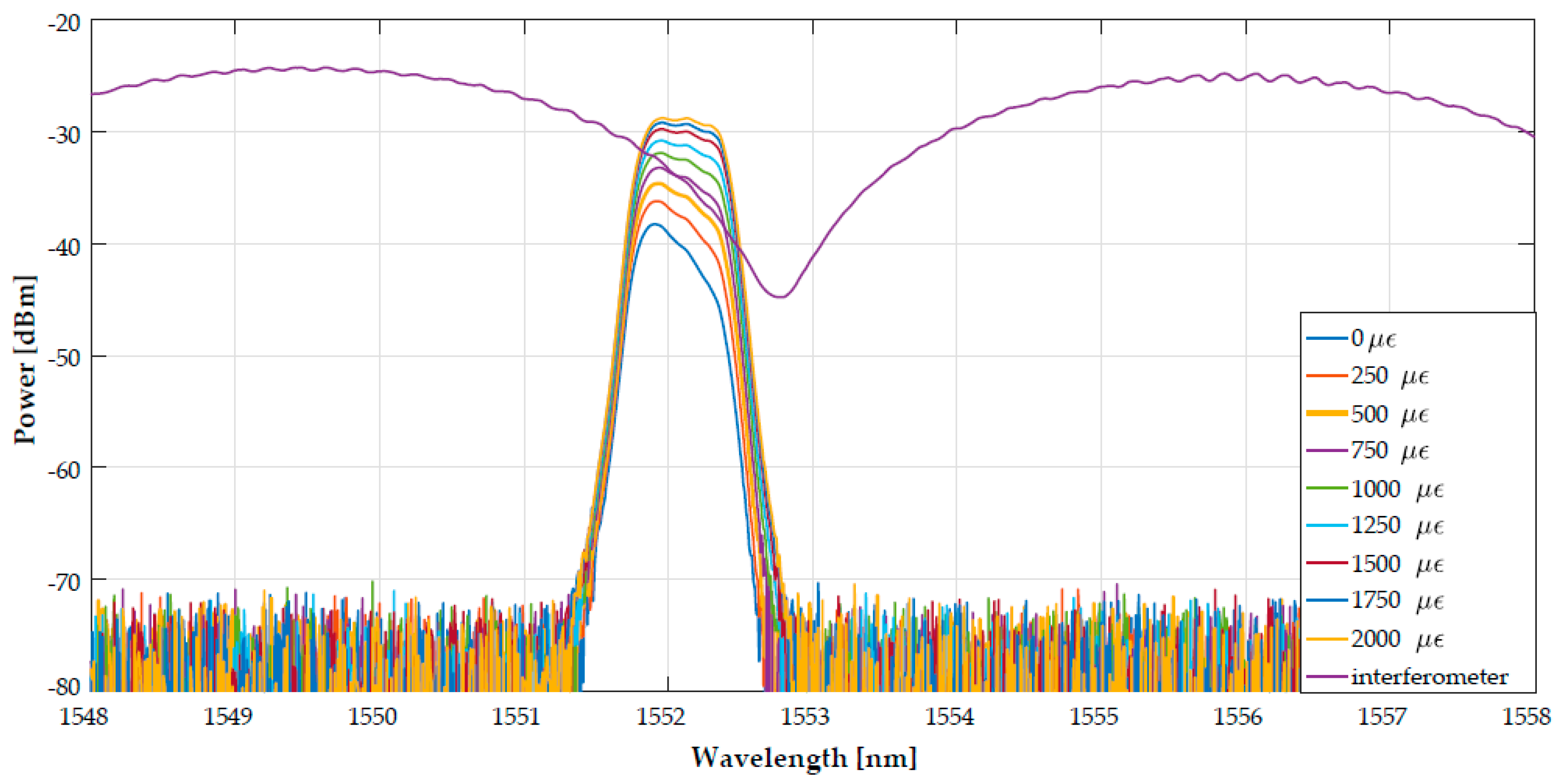 Applsci 09 02374 g005