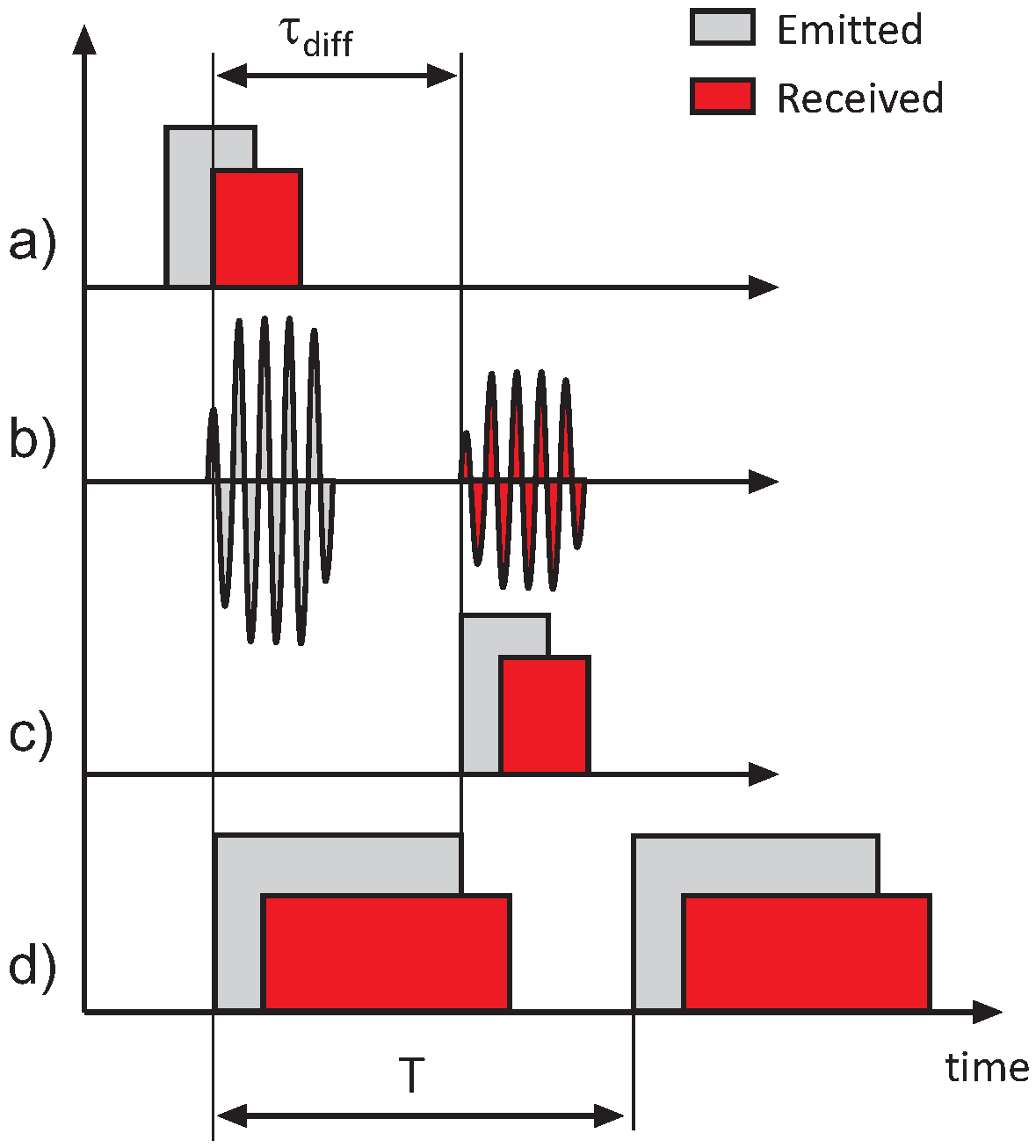 Applsci 09 02382 g003 Applsci 09 02382 g003