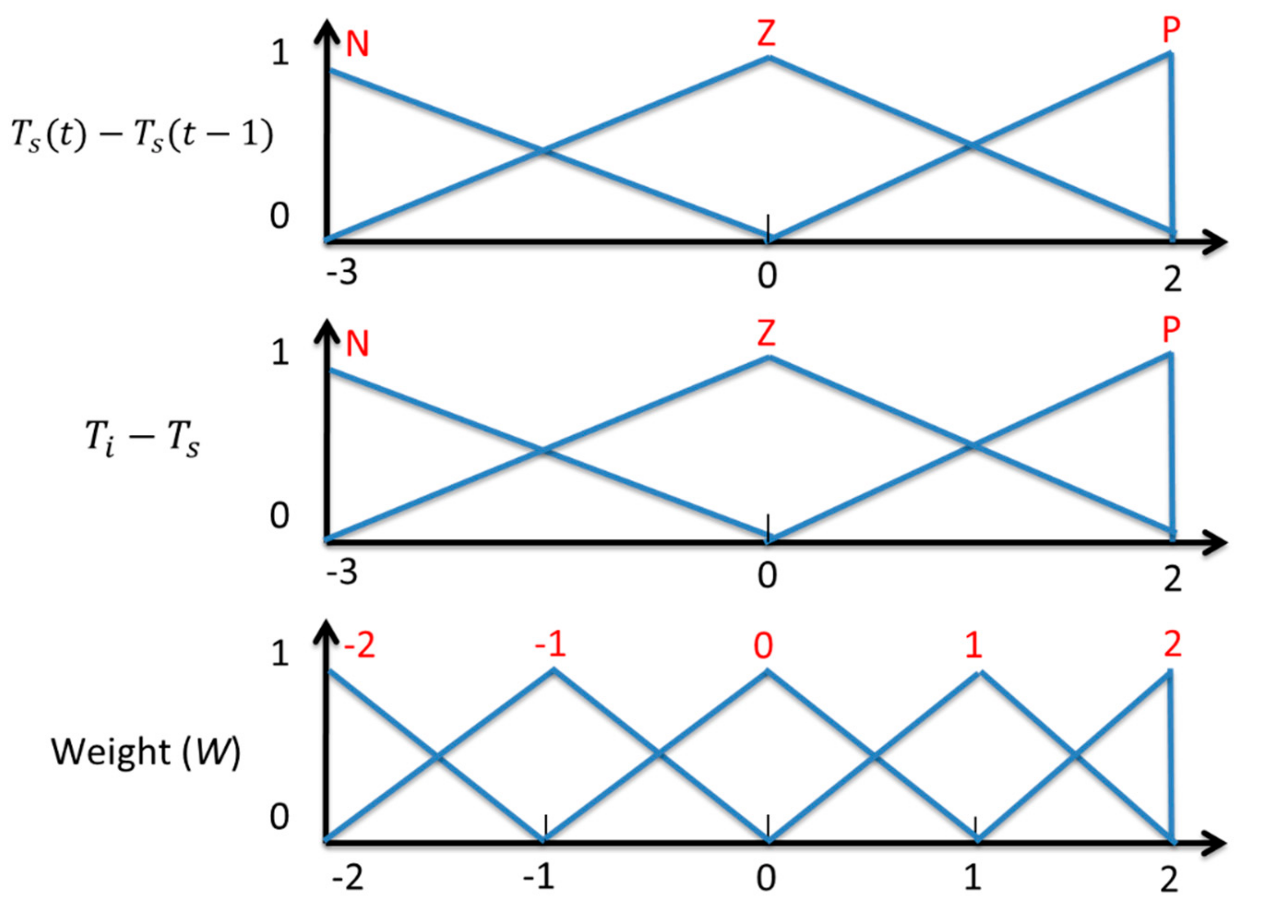 Applsci 09 02391 g002