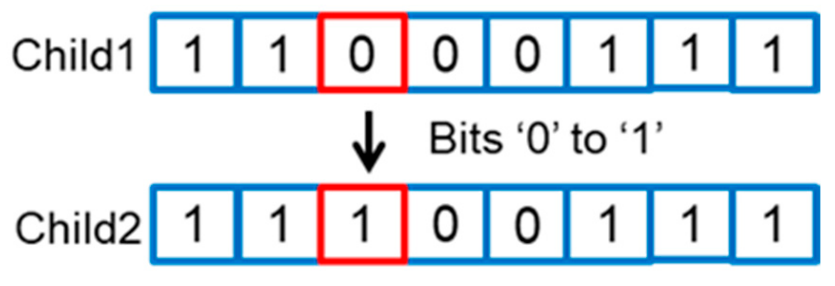 Applsci 09 02391 g005