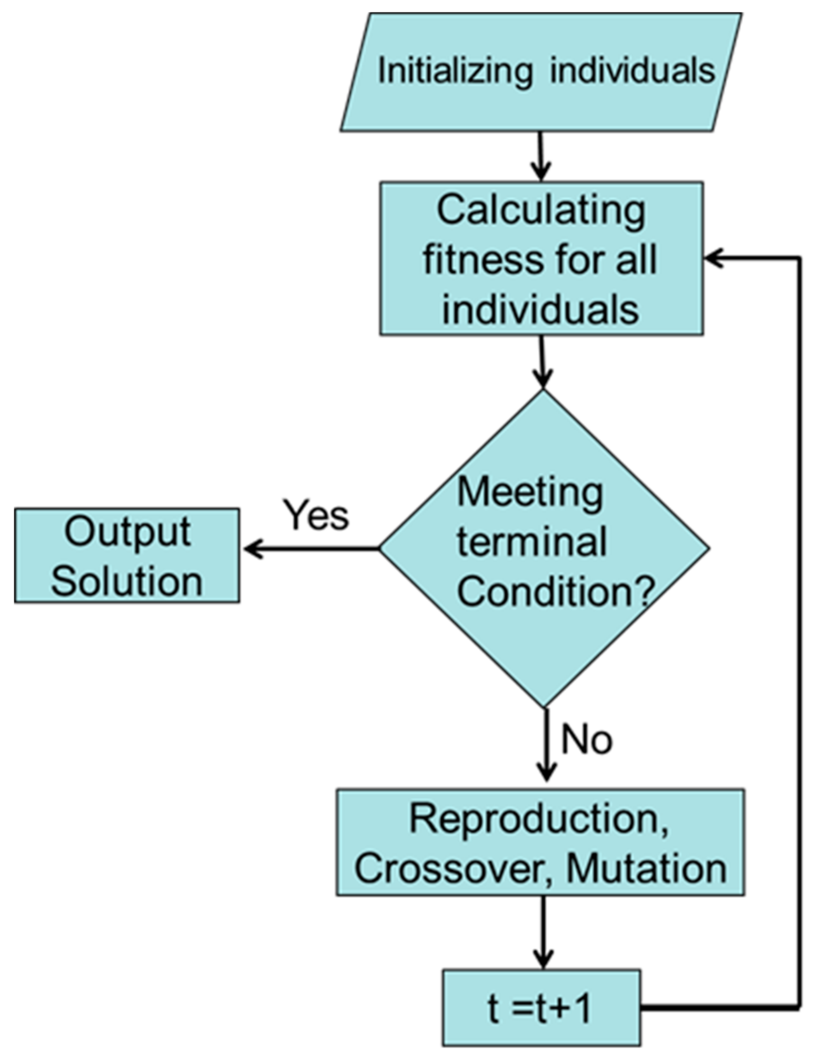 Applsci 09 02391 g006