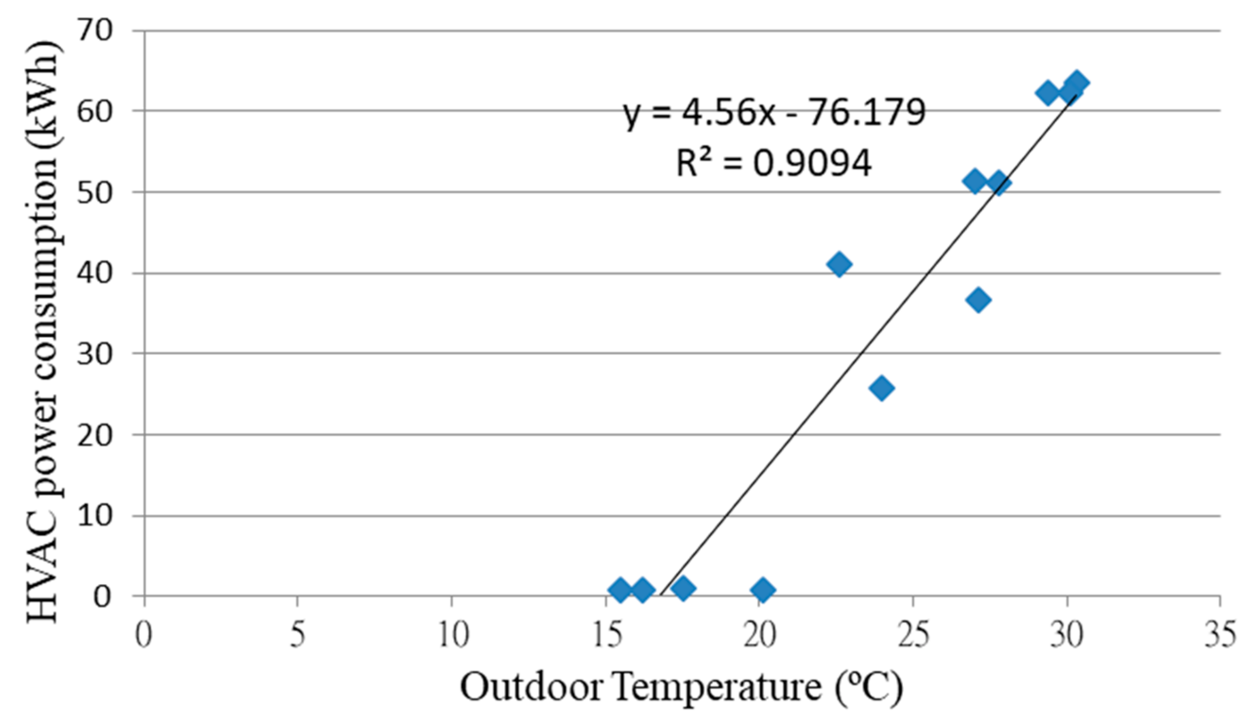 Applsci 09 02391 g008