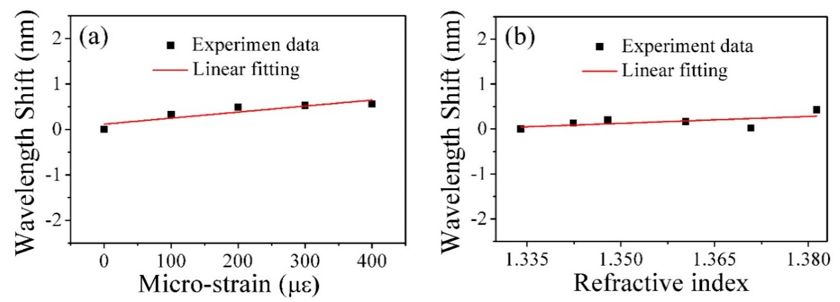 Applsci 09 02394 g006 Applsci 09 02394 g006
