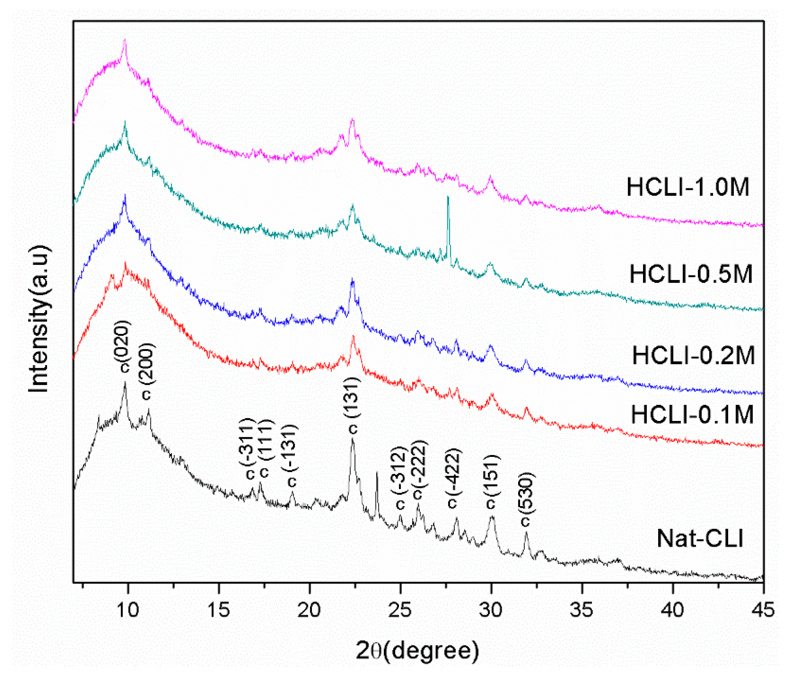 Applsci 09 02415 g001 Applsci 09 02415 g001