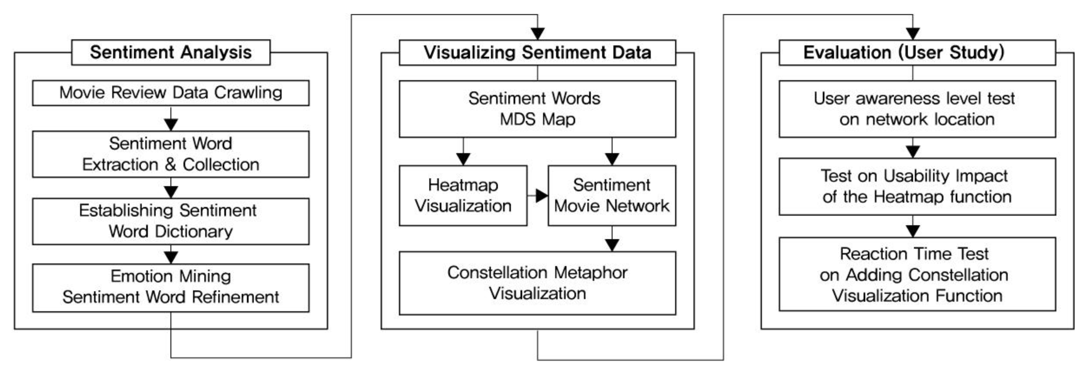 Applsci 09 02419 g002