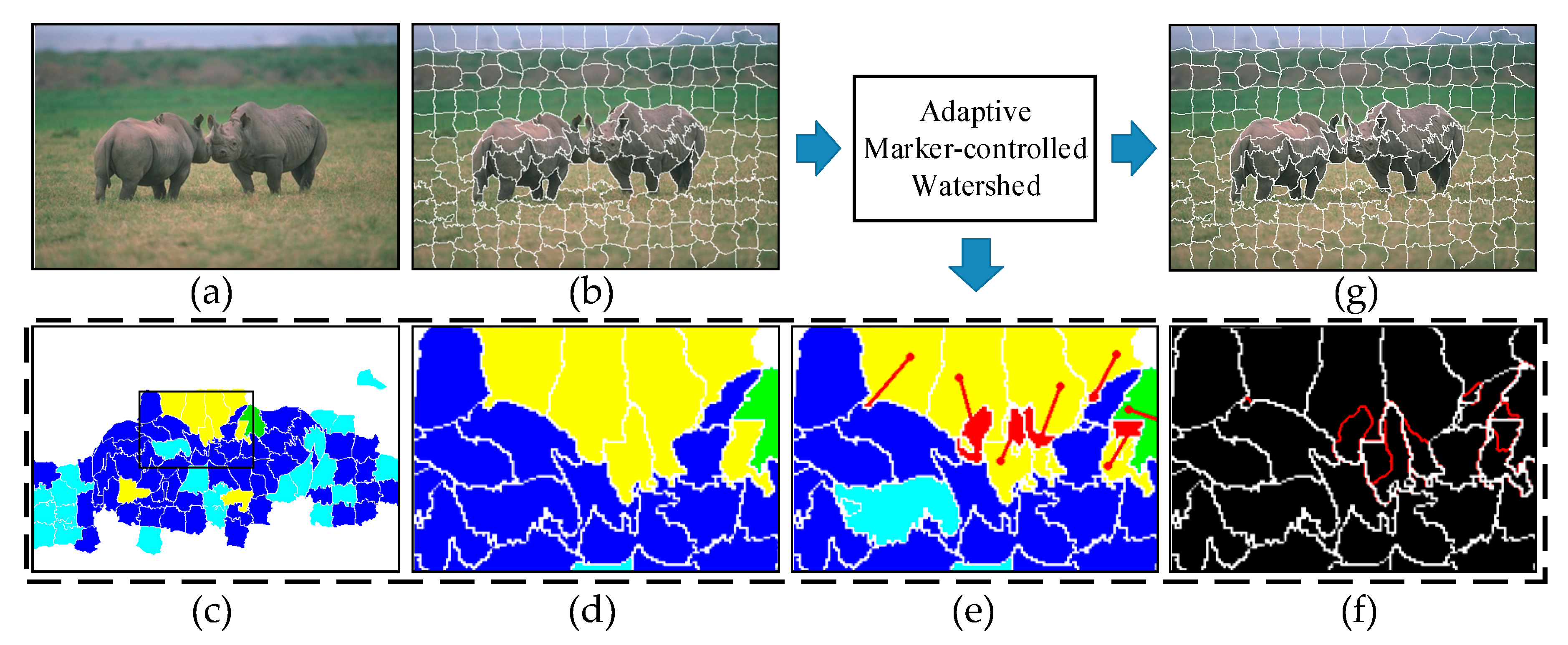 Applsci 09 02421 g002