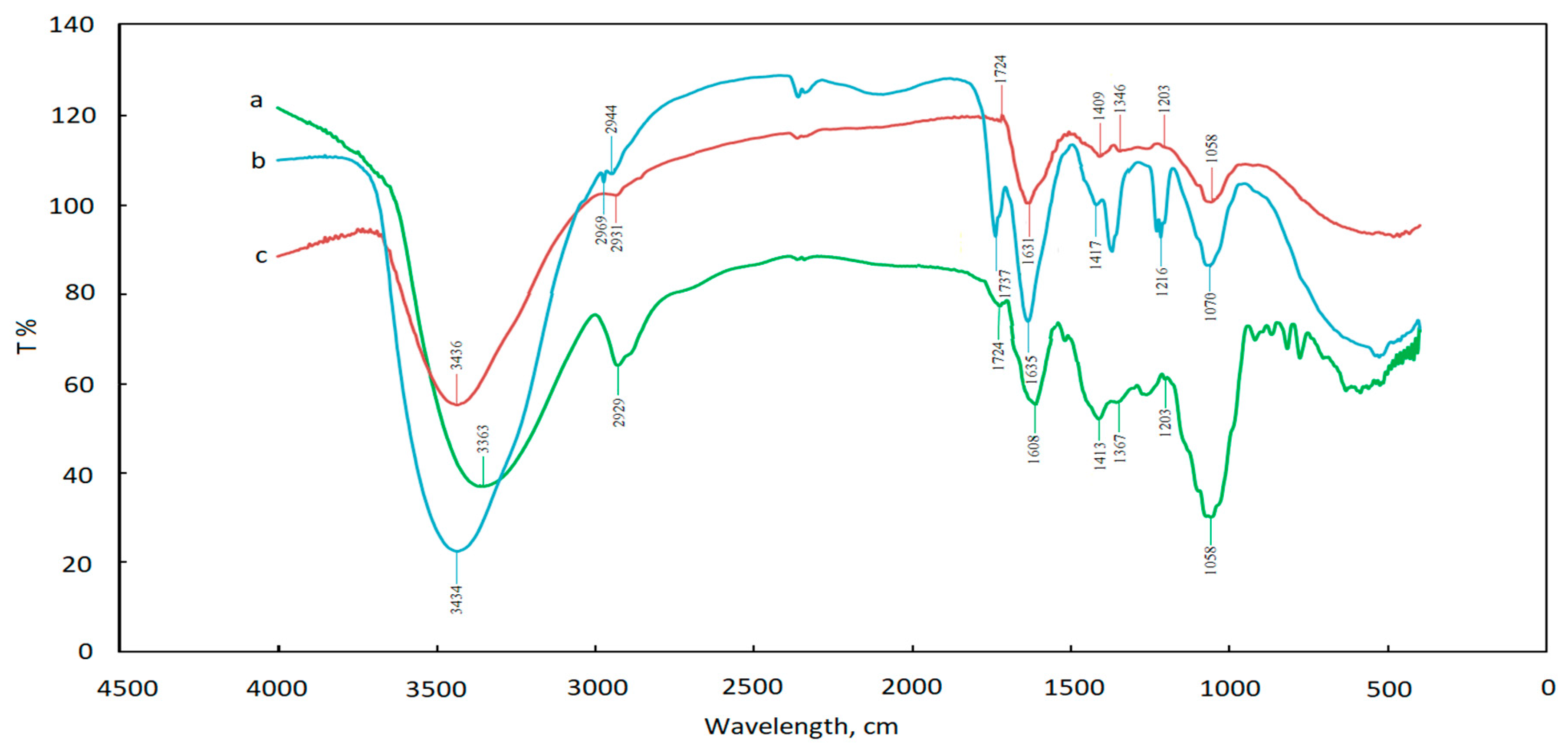 Applsci 09 02423 g007