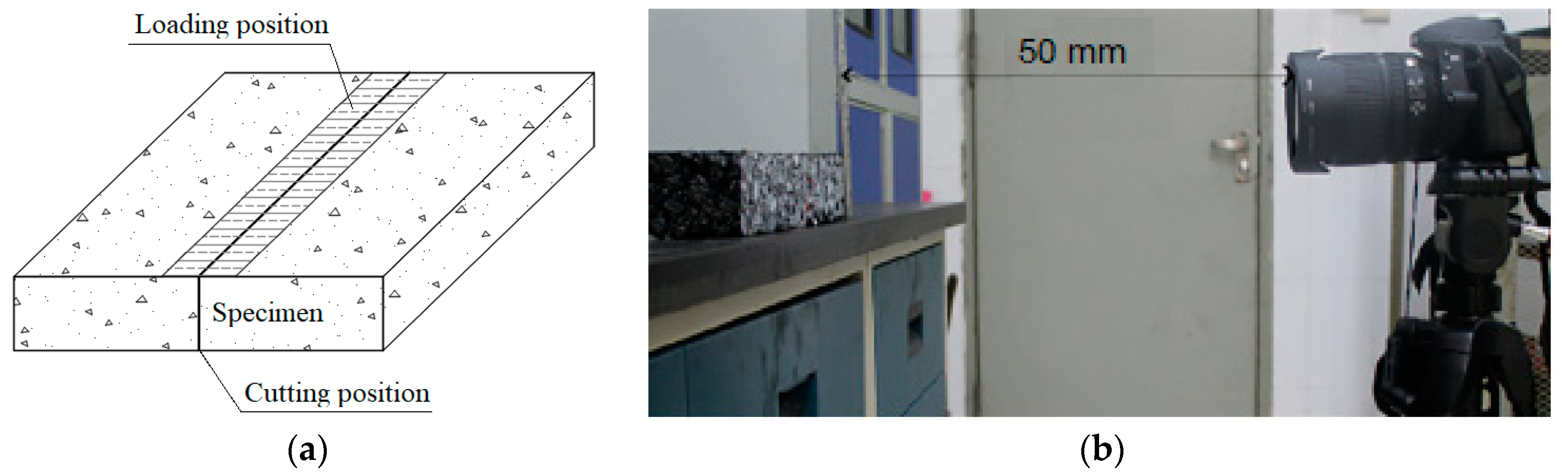 Applsci 09 02425 g003