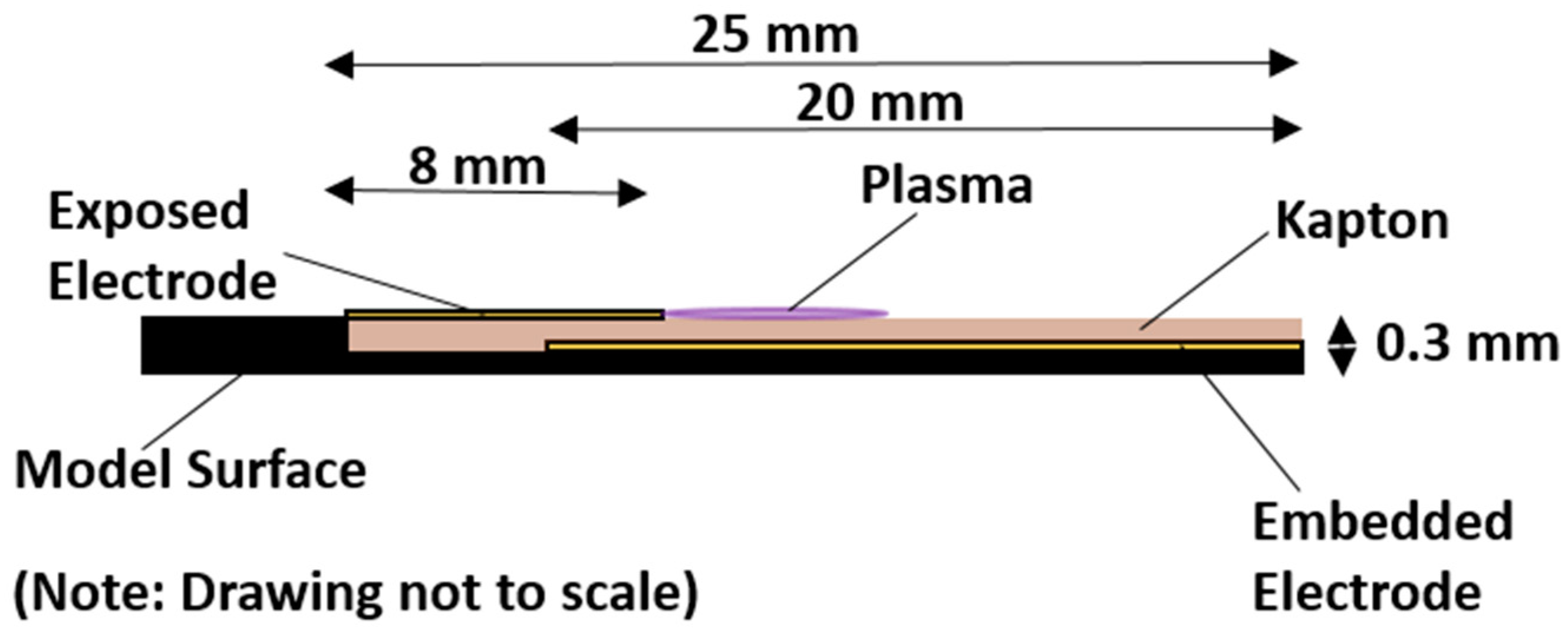 Applsci 09 02426 g002