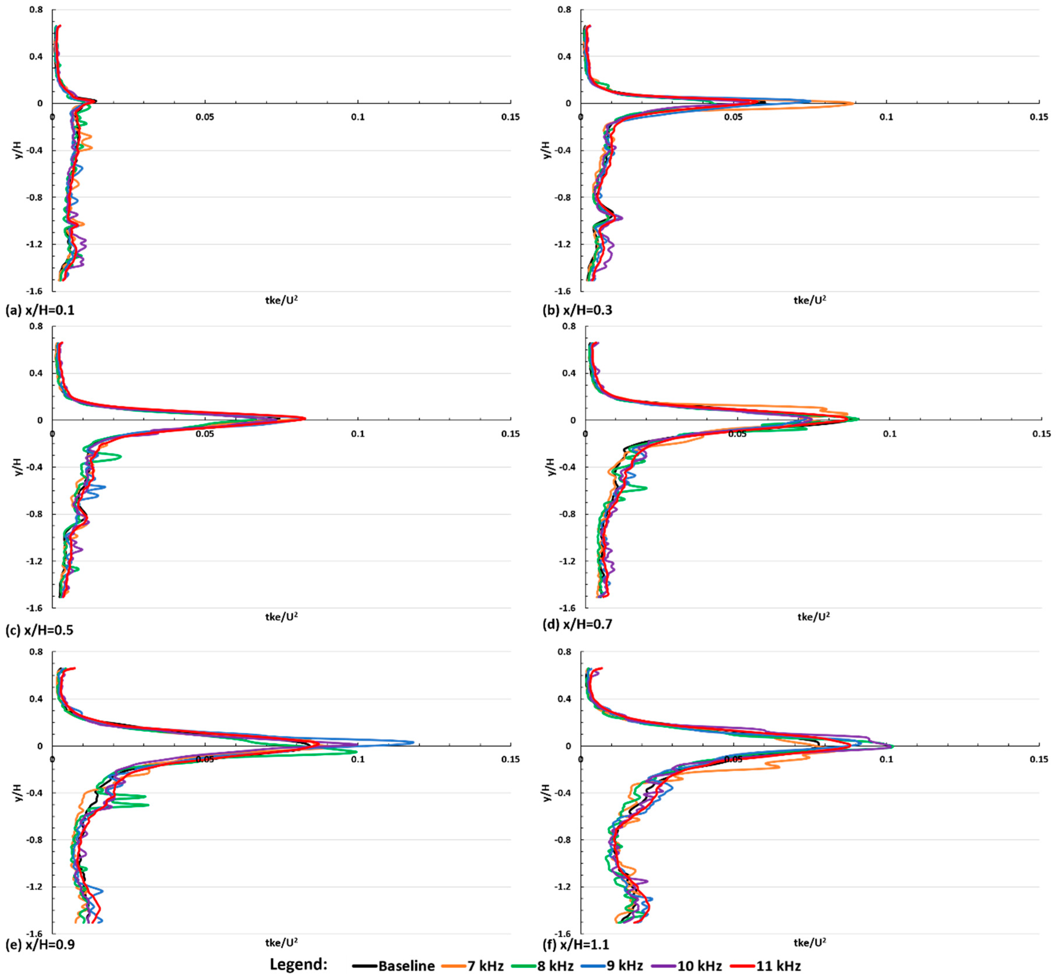 Applsci 09 02426 g015