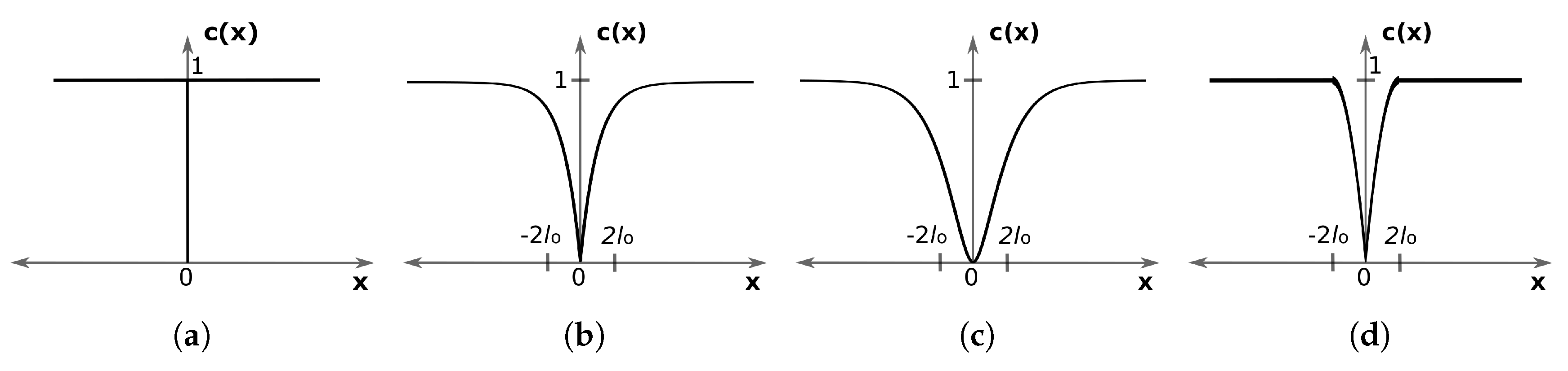 Applsci 09 02436 g007