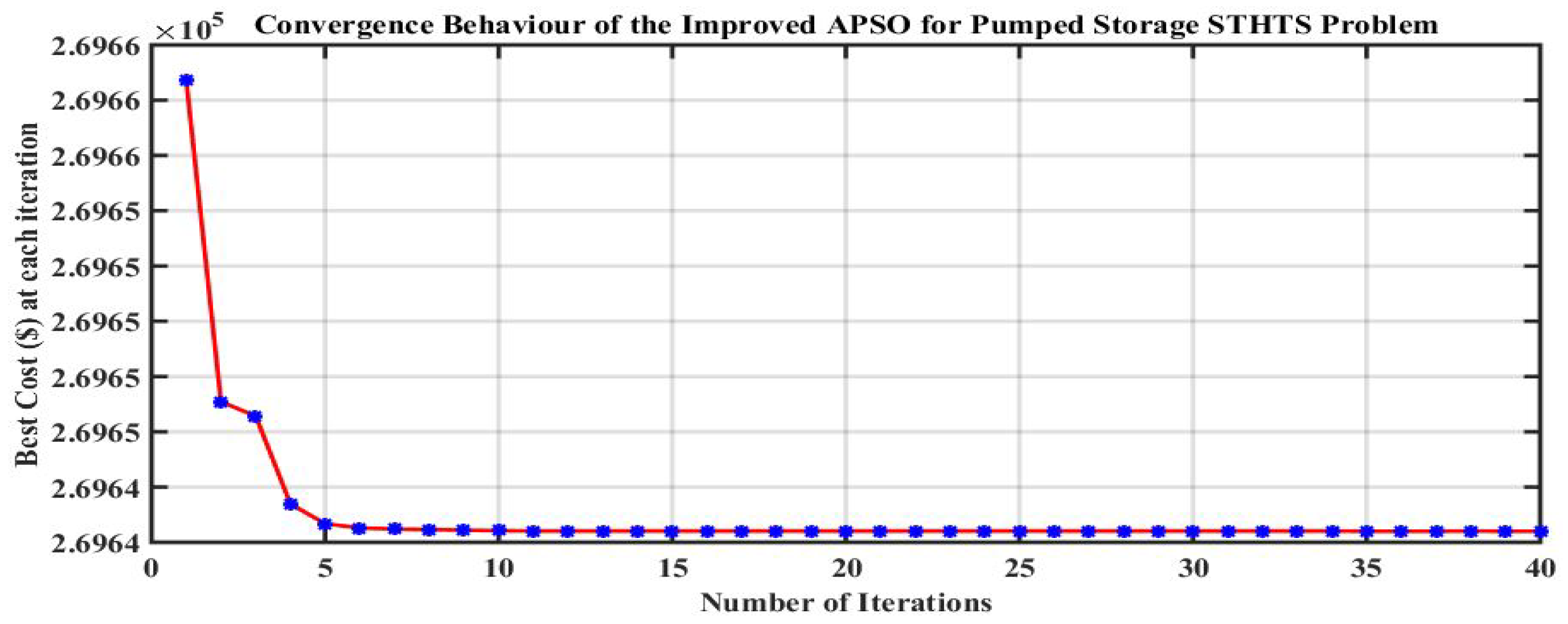 Applsci 09 02440 g004