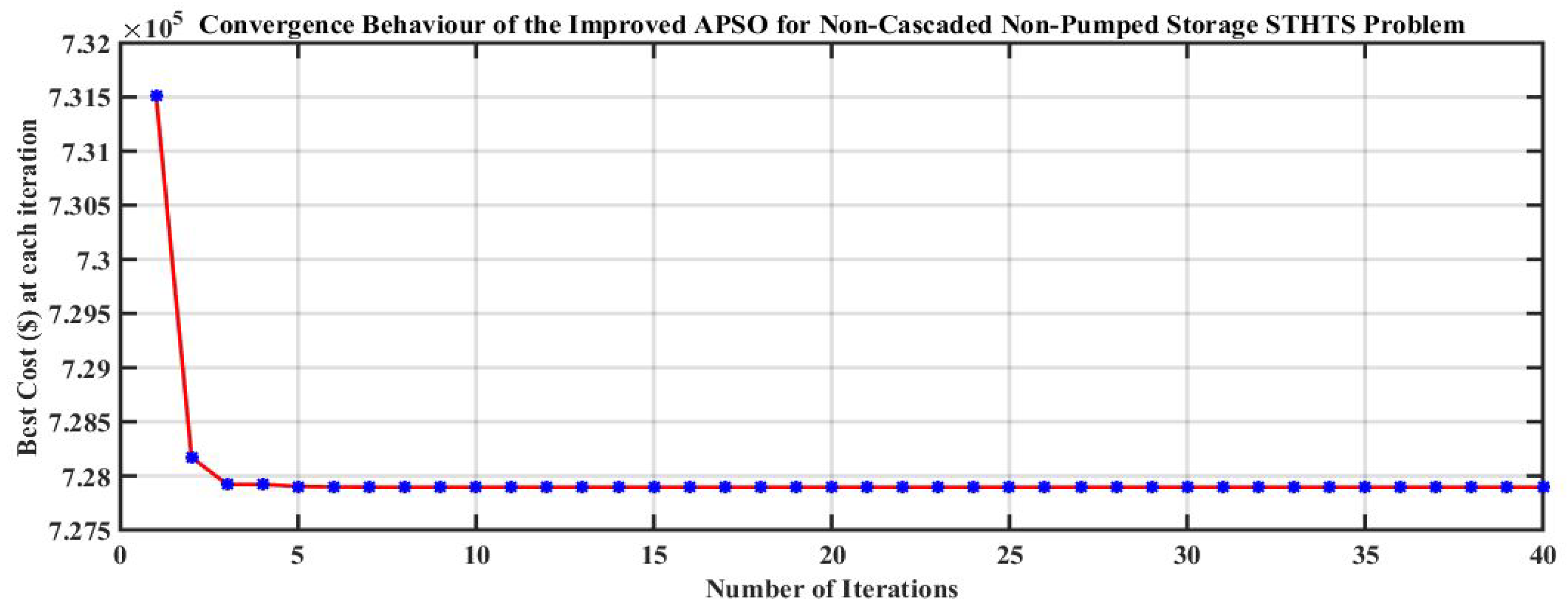 Applsci 09 02440 g007