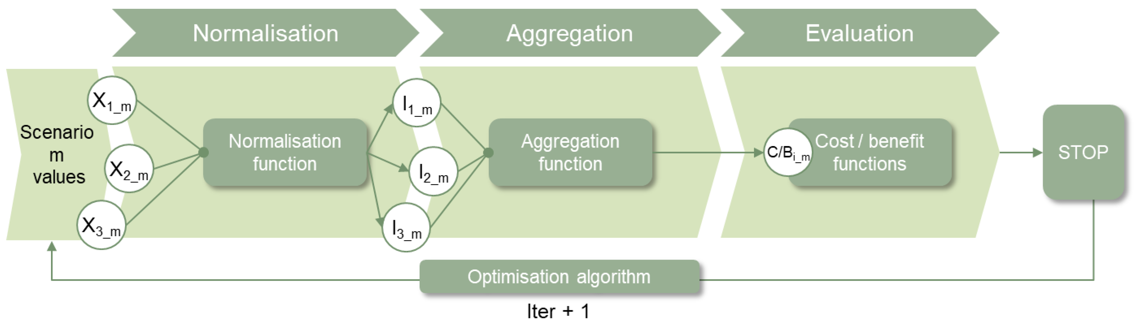 Applsci 09 02448 g002