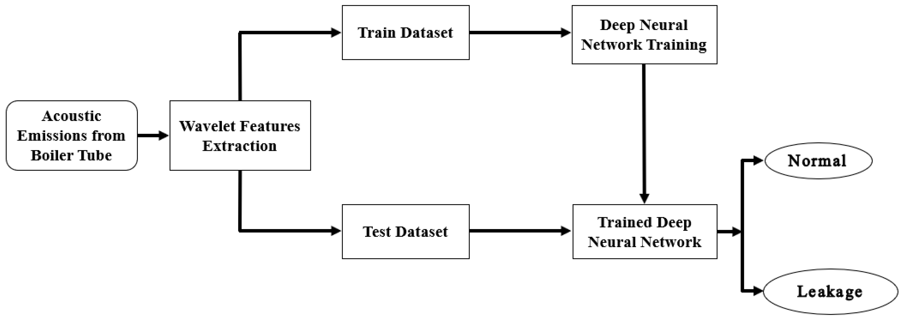 Applsci 09 02450 g001 Applsci 09 02450 g001