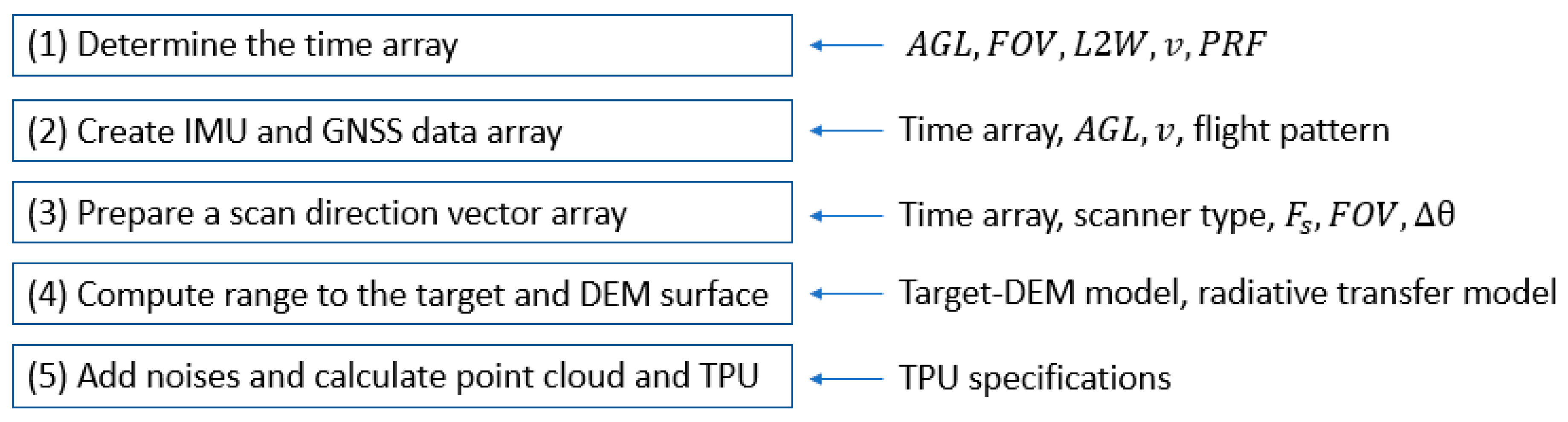 Applsci 09 02452 g003