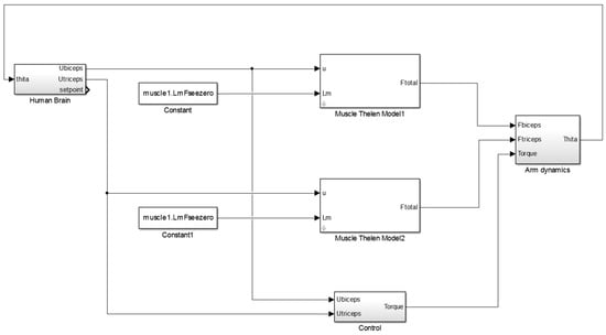 Applsci 09 02453 g0a1
