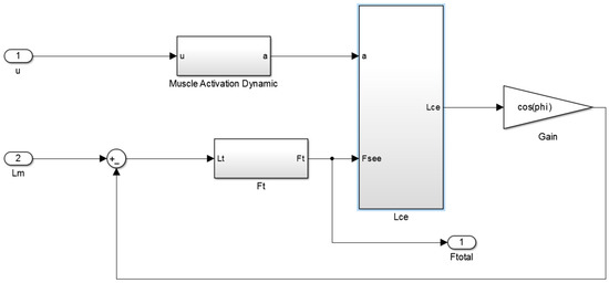 Applsci 09 02453 g0a2