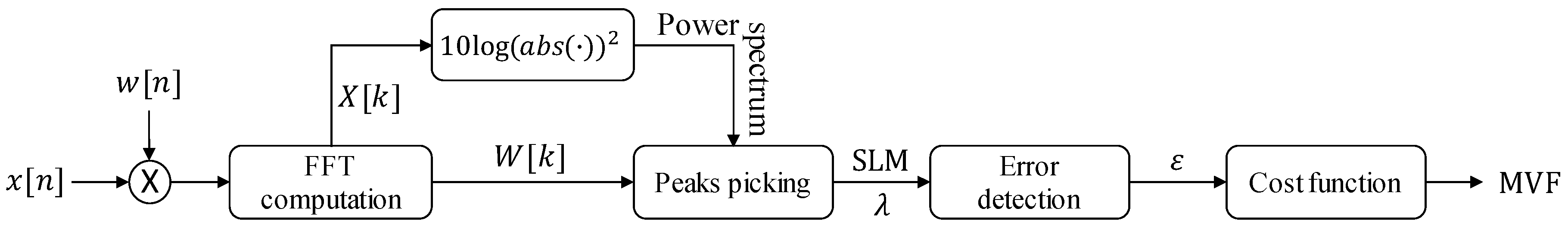 Applsci 09 02460 g005