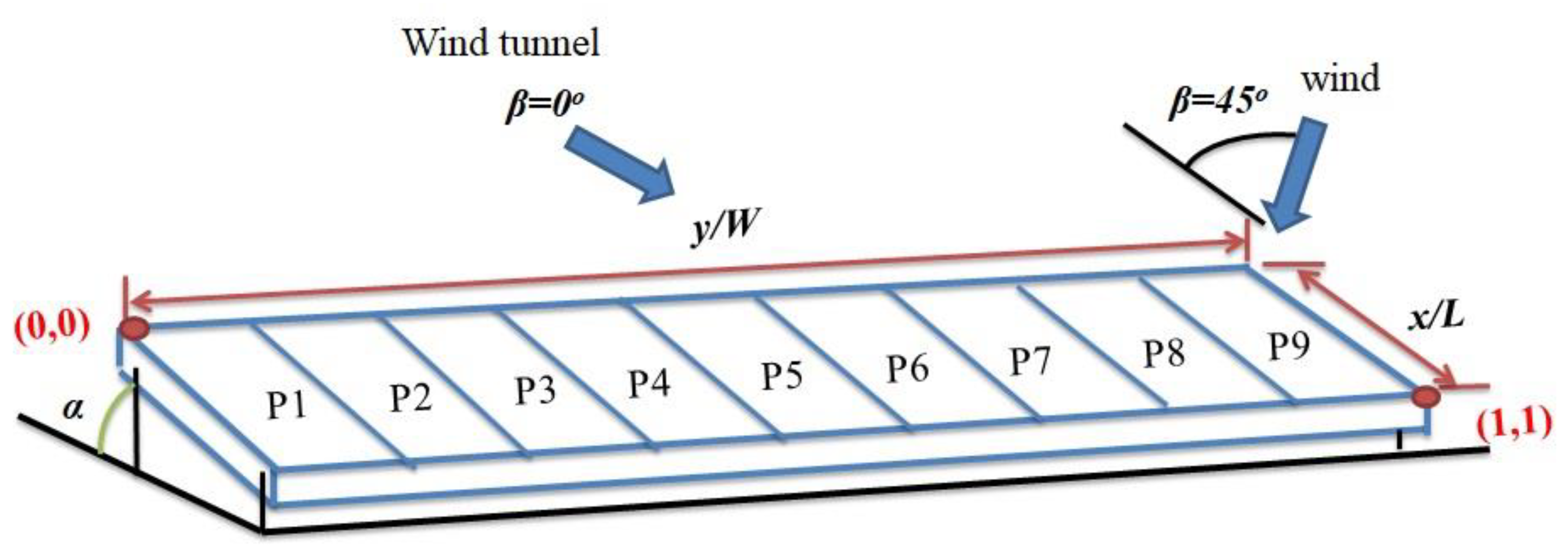 Applsci 09 02466 g001 Applsci 09 02466 g001