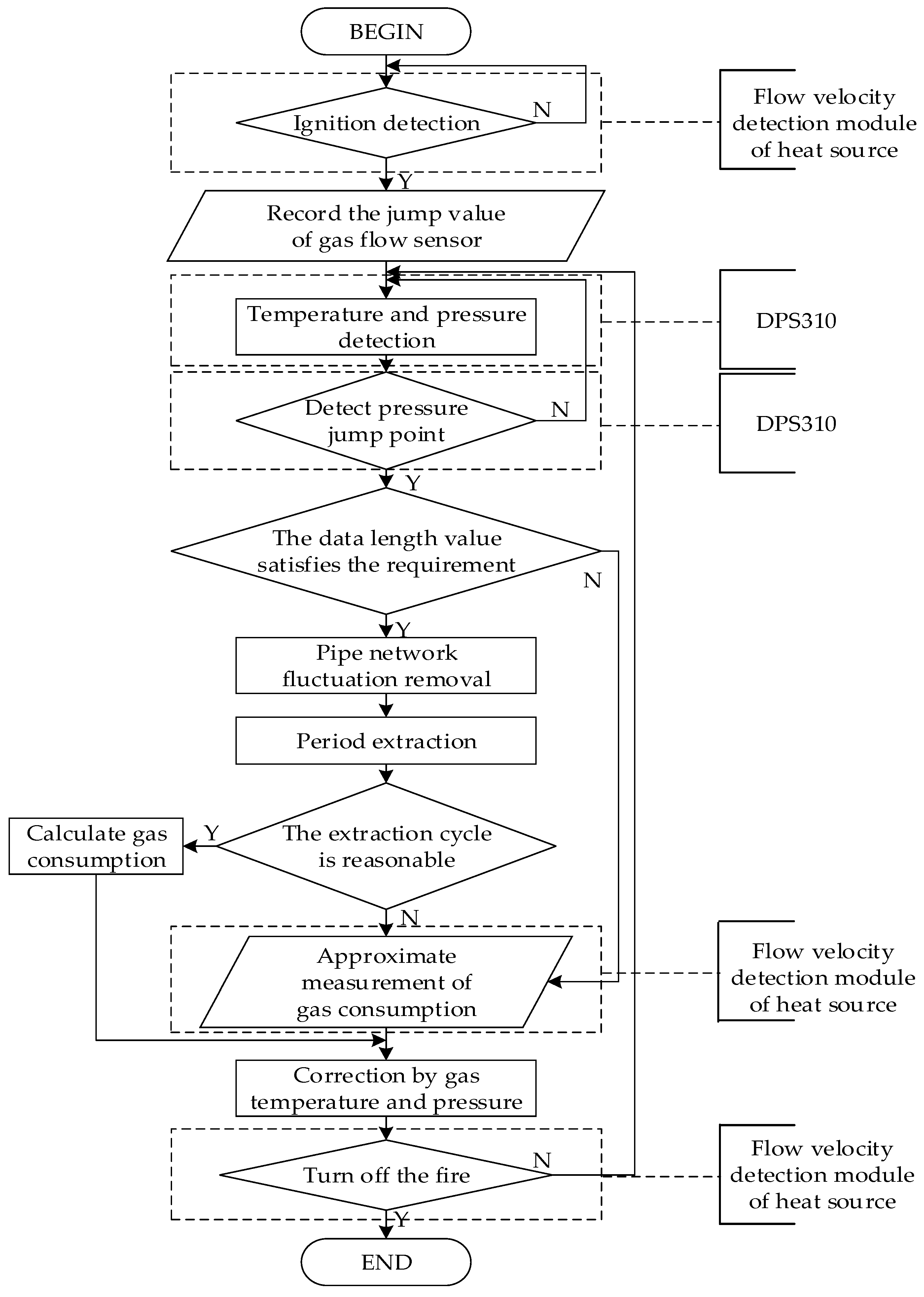Applsci 09 02475 g003