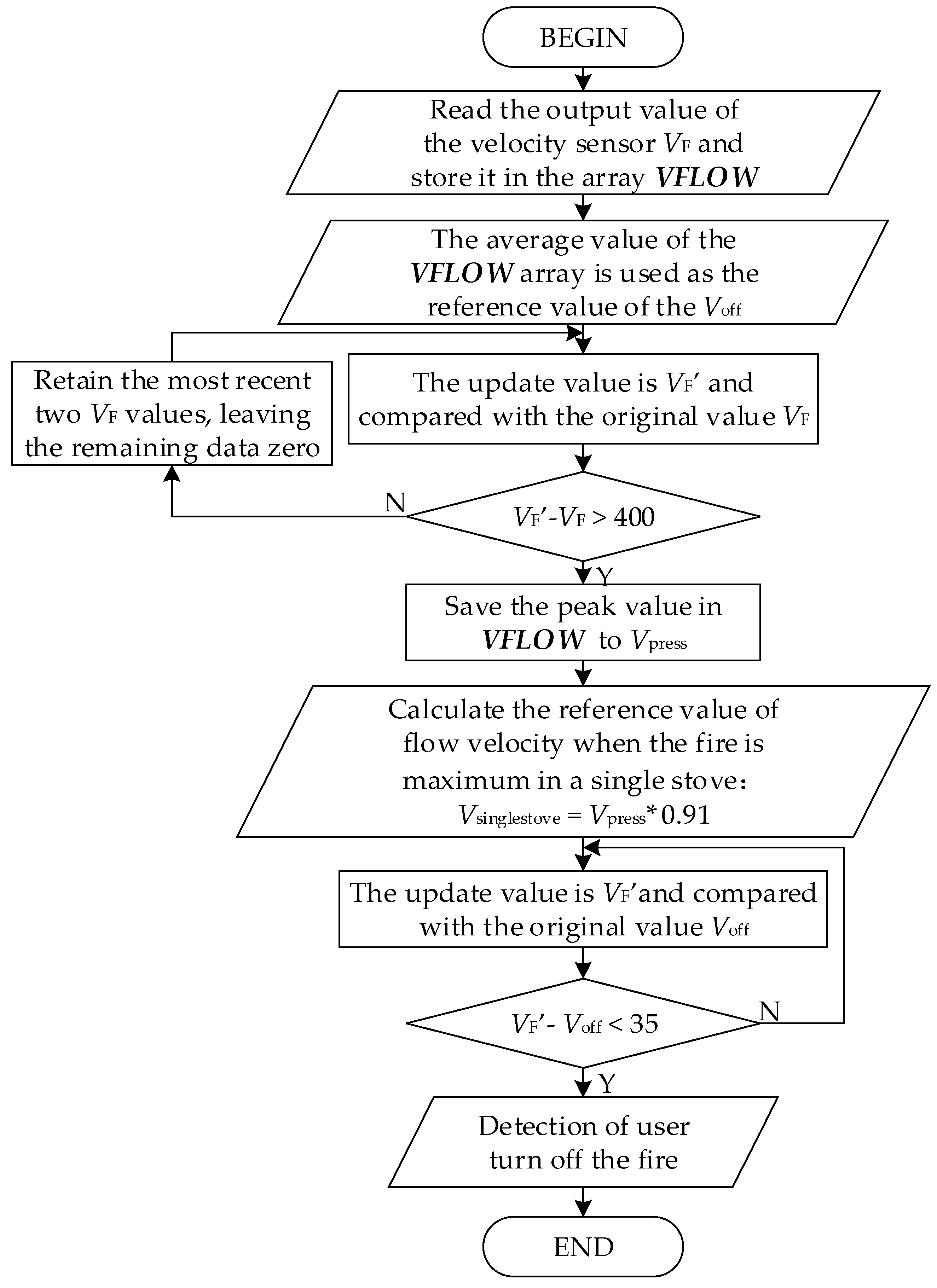 Applsci 09 02475 g005